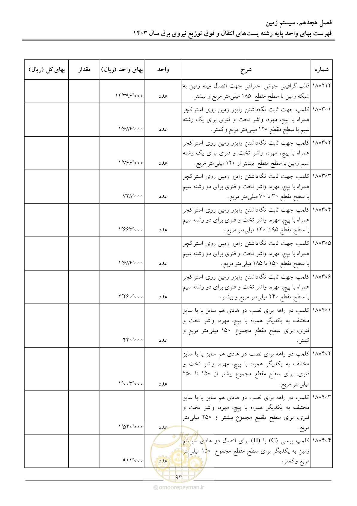 صفحه 96 از 219