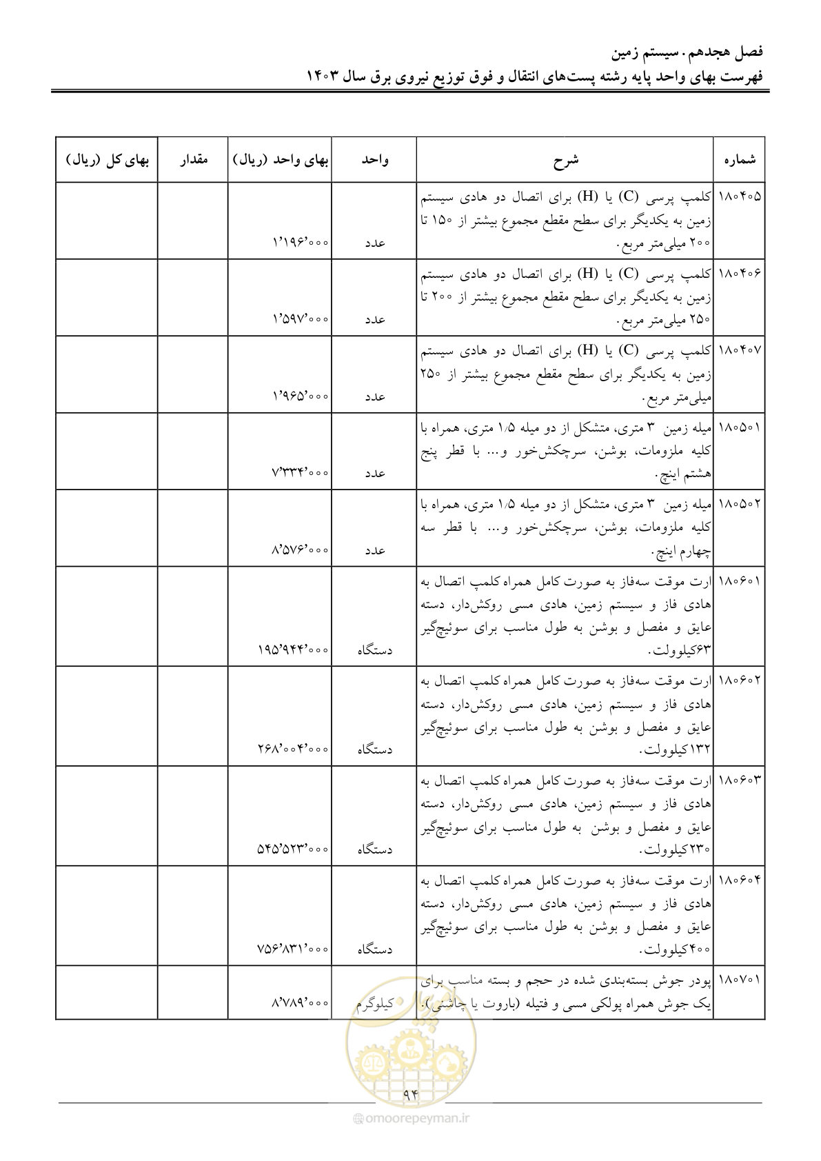 صفحه 97 از 219