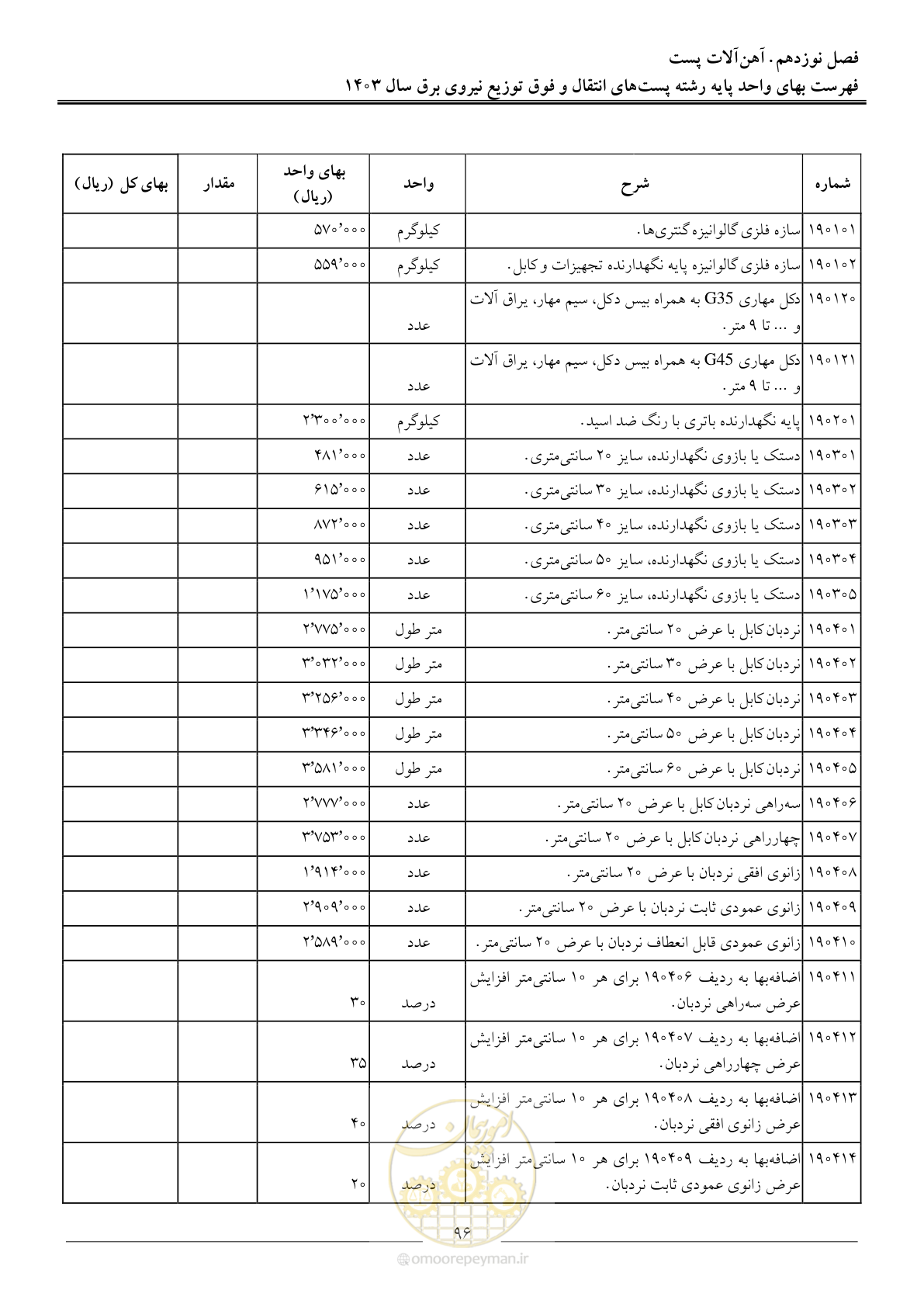 صفحه 99 از 219