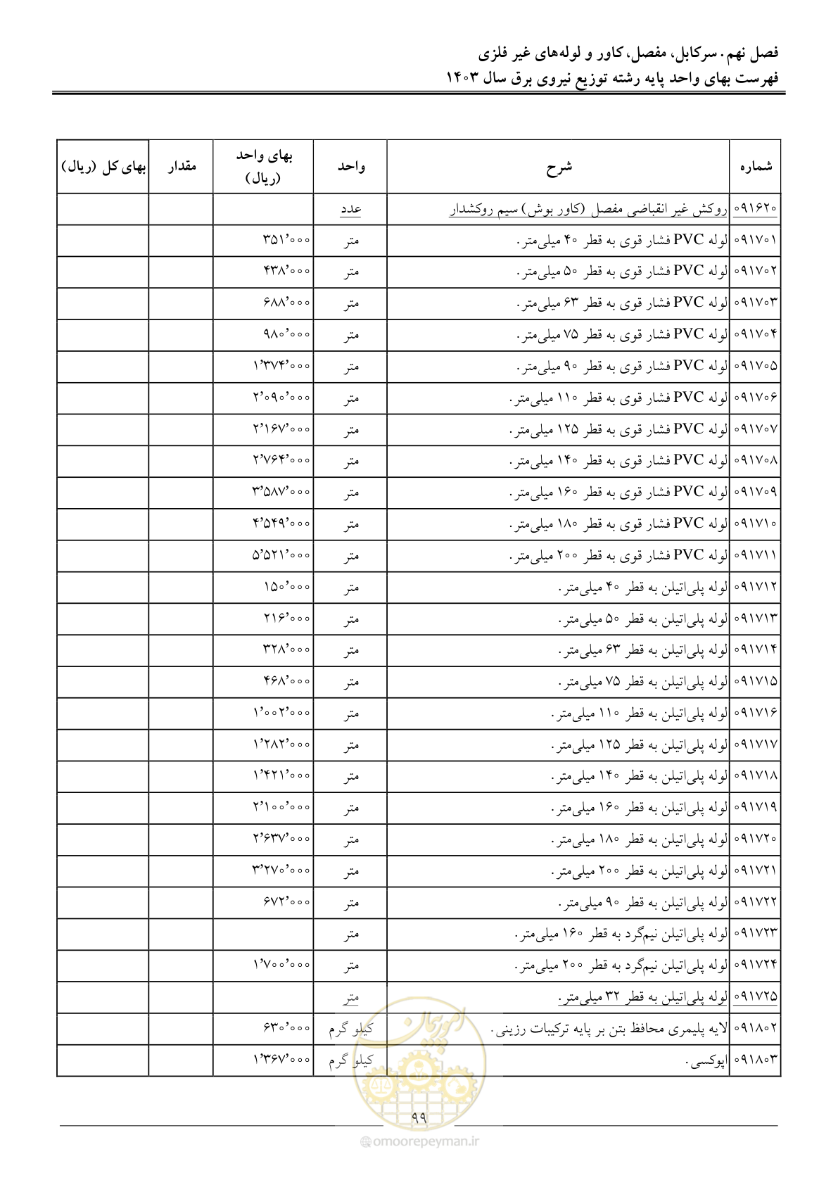 صفحه 102 از 222
