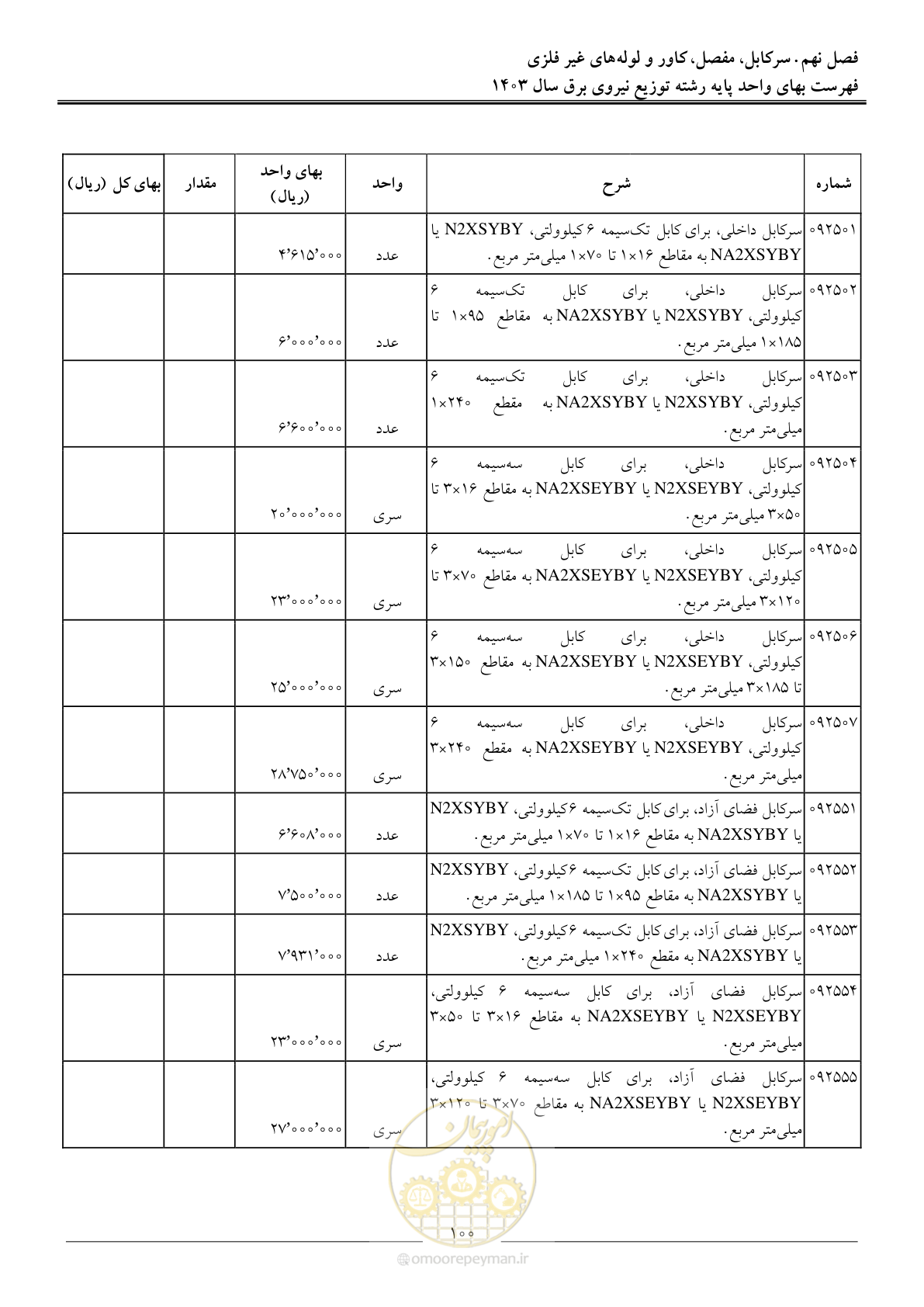 صفحه 103 از 222