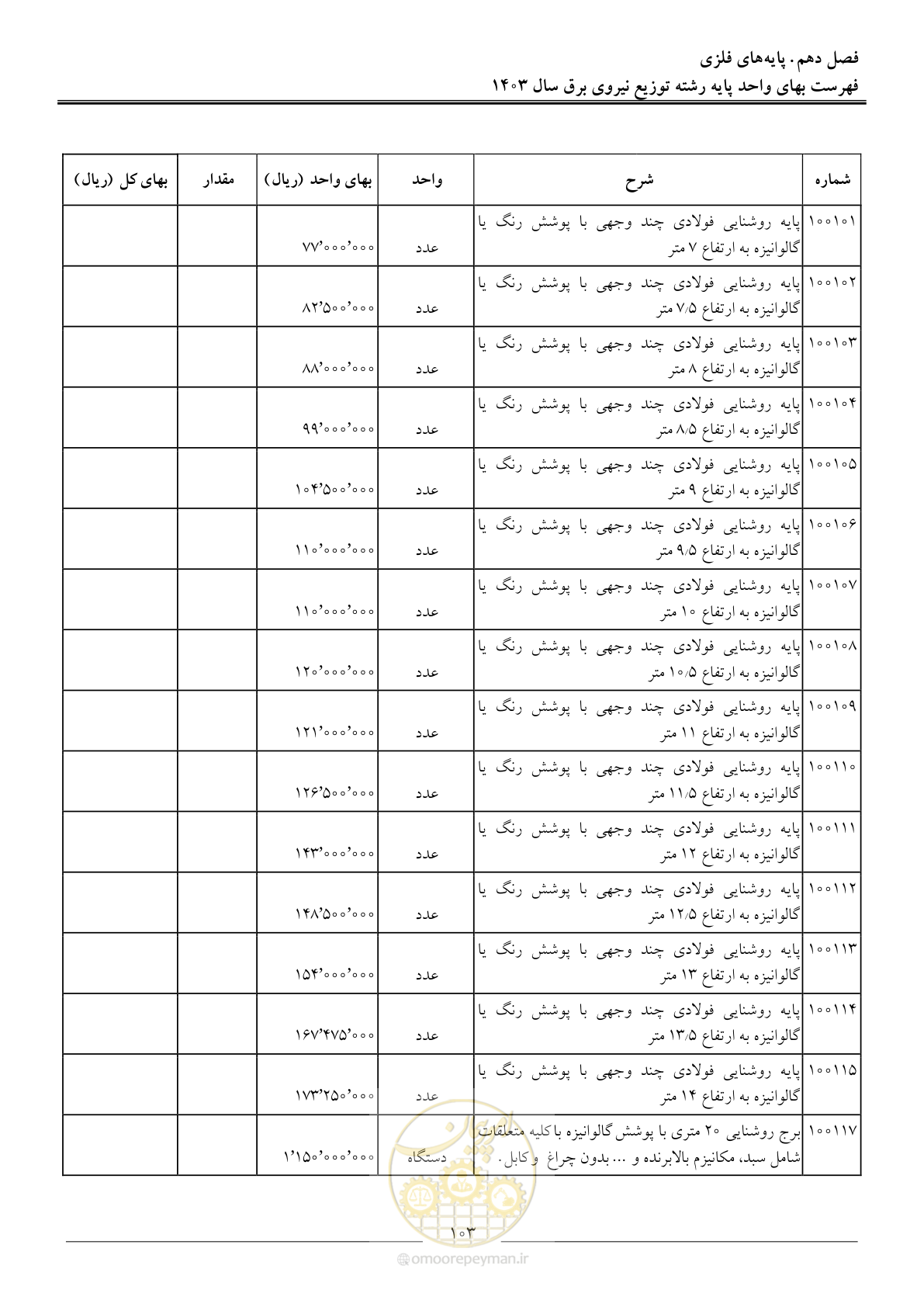 صفحه 106 از 222
