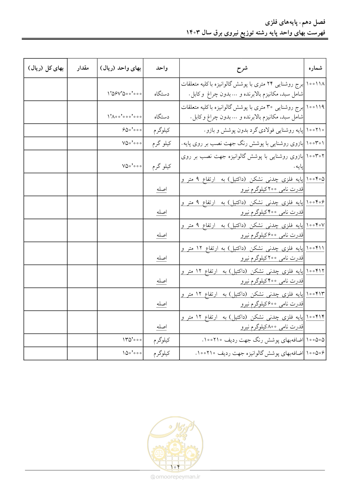 صفحه 107 از 222