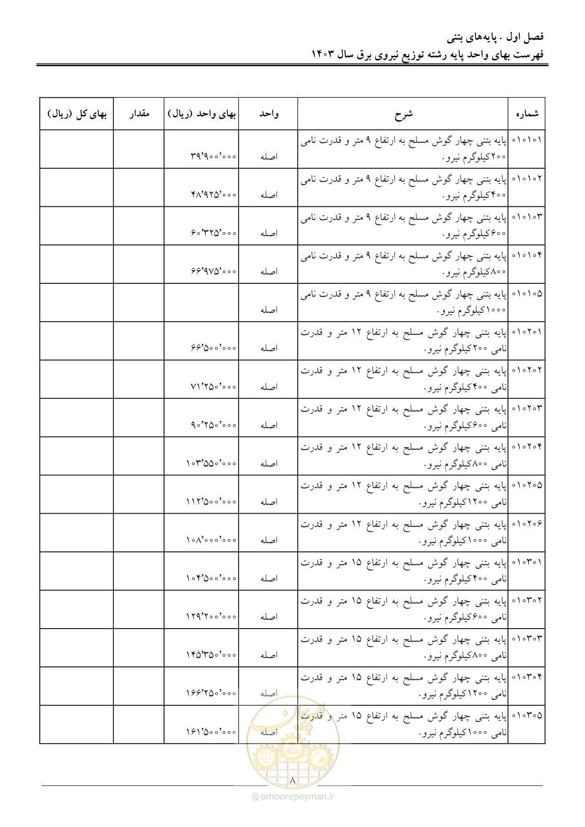صفحه 11 از 222