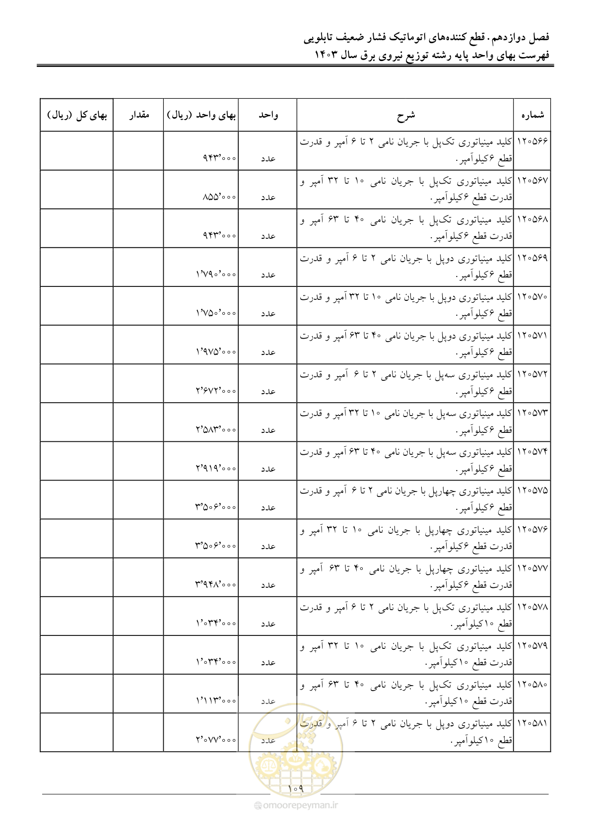 صفحه 112 از 222