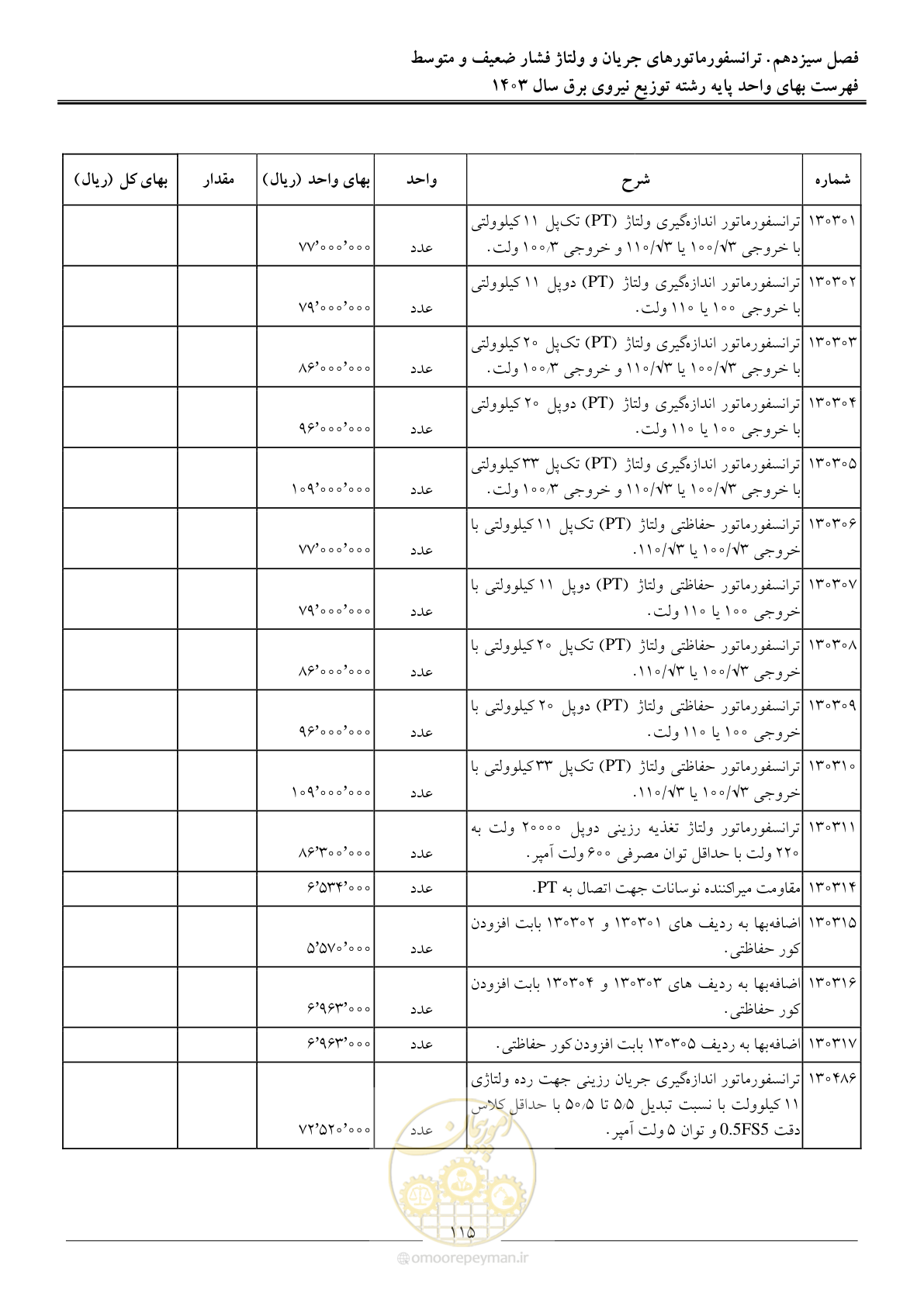 صفحه 118 از 222