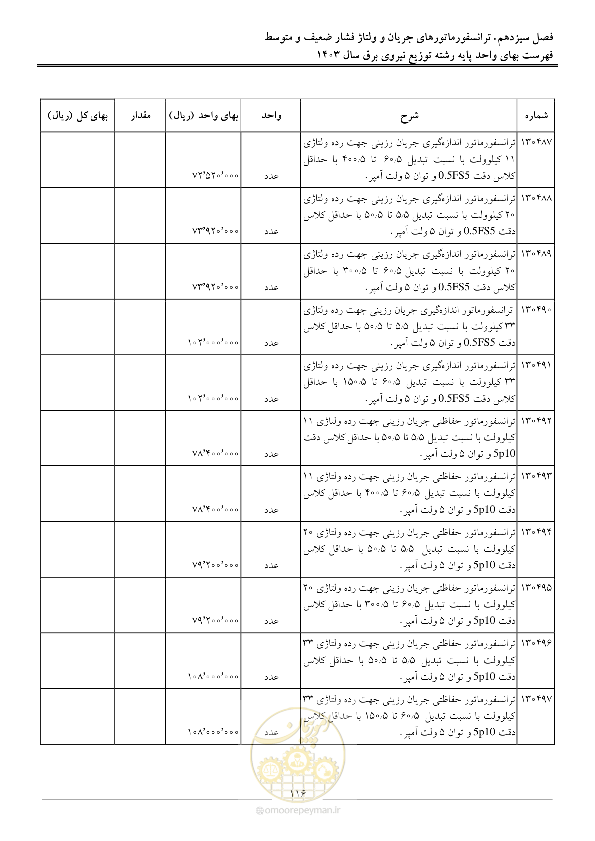 صفحه 119 از 222