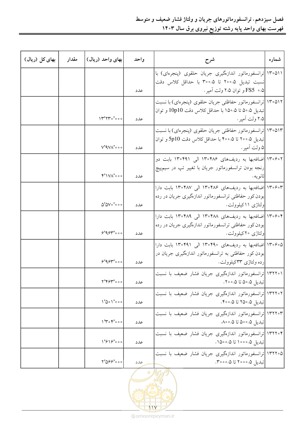 صفحه 120 از 222
