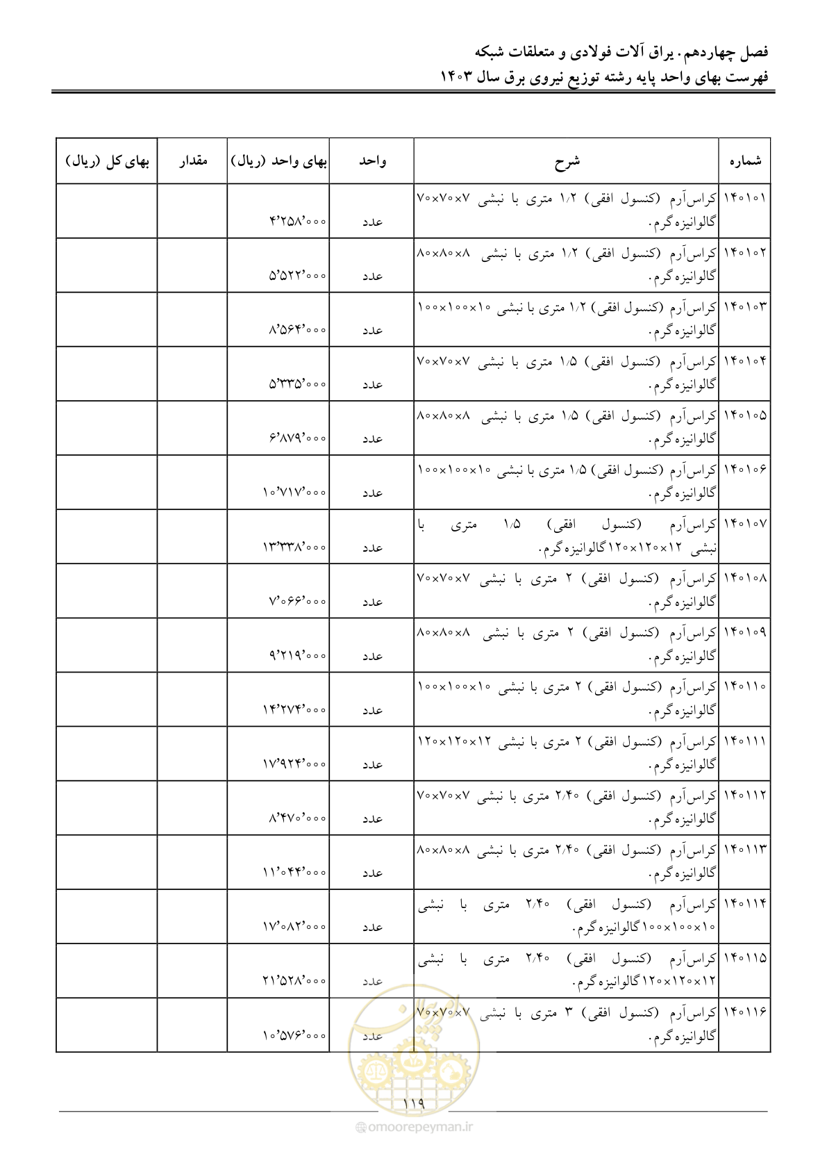 صفحه 122 از 222