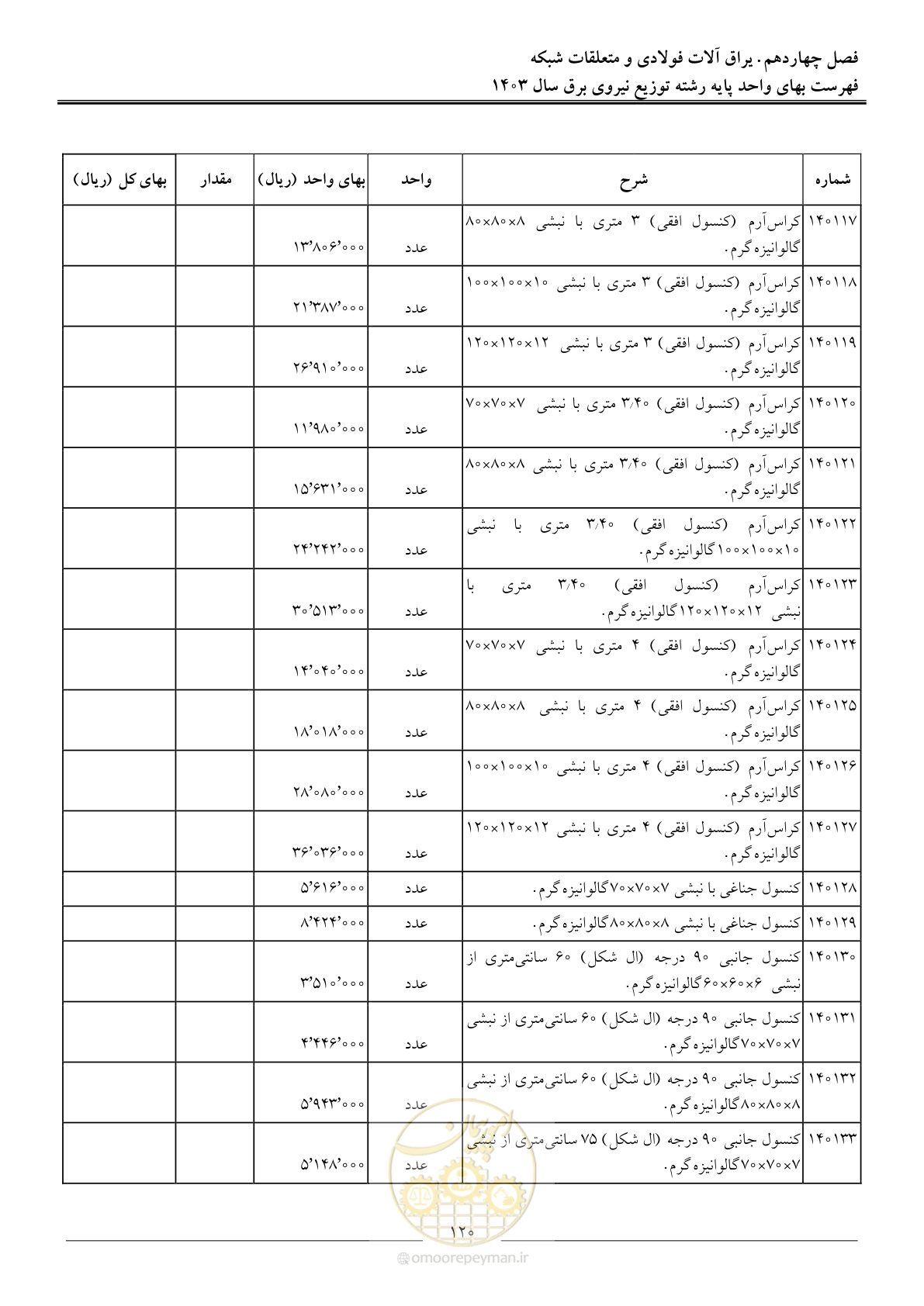 صفحه 123 از 222