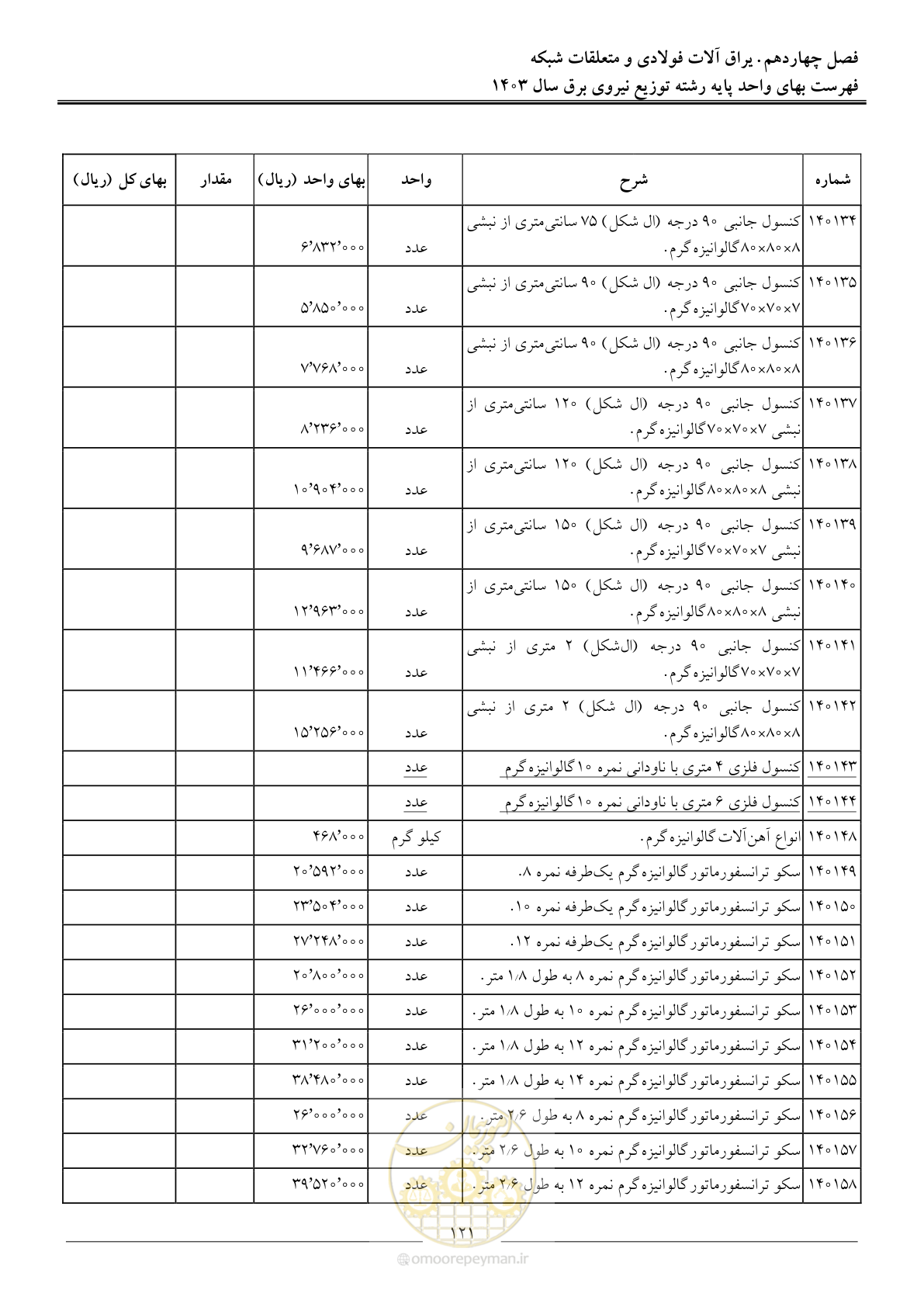 صفحه 124 از 222