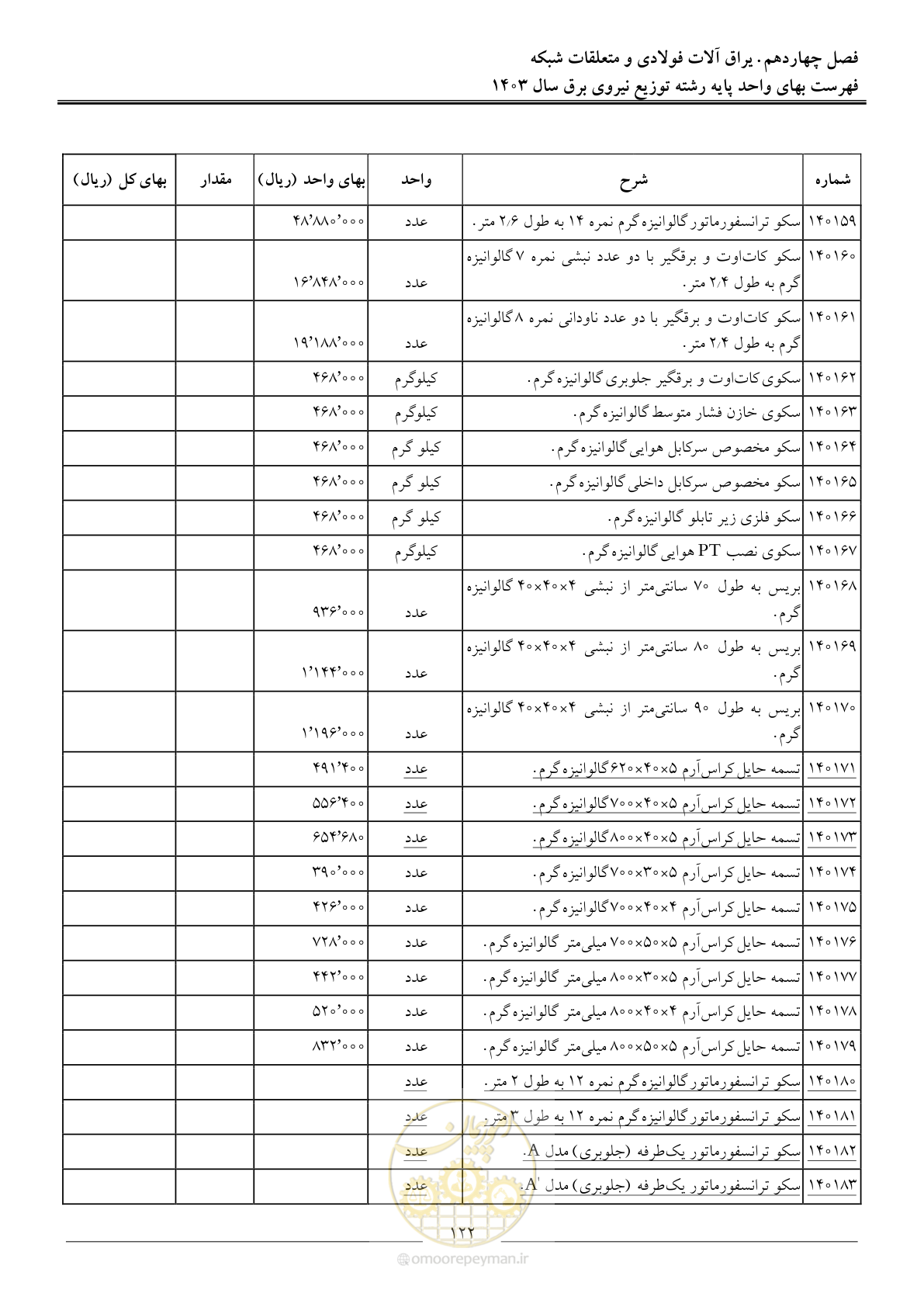 صفحه 125 از 222