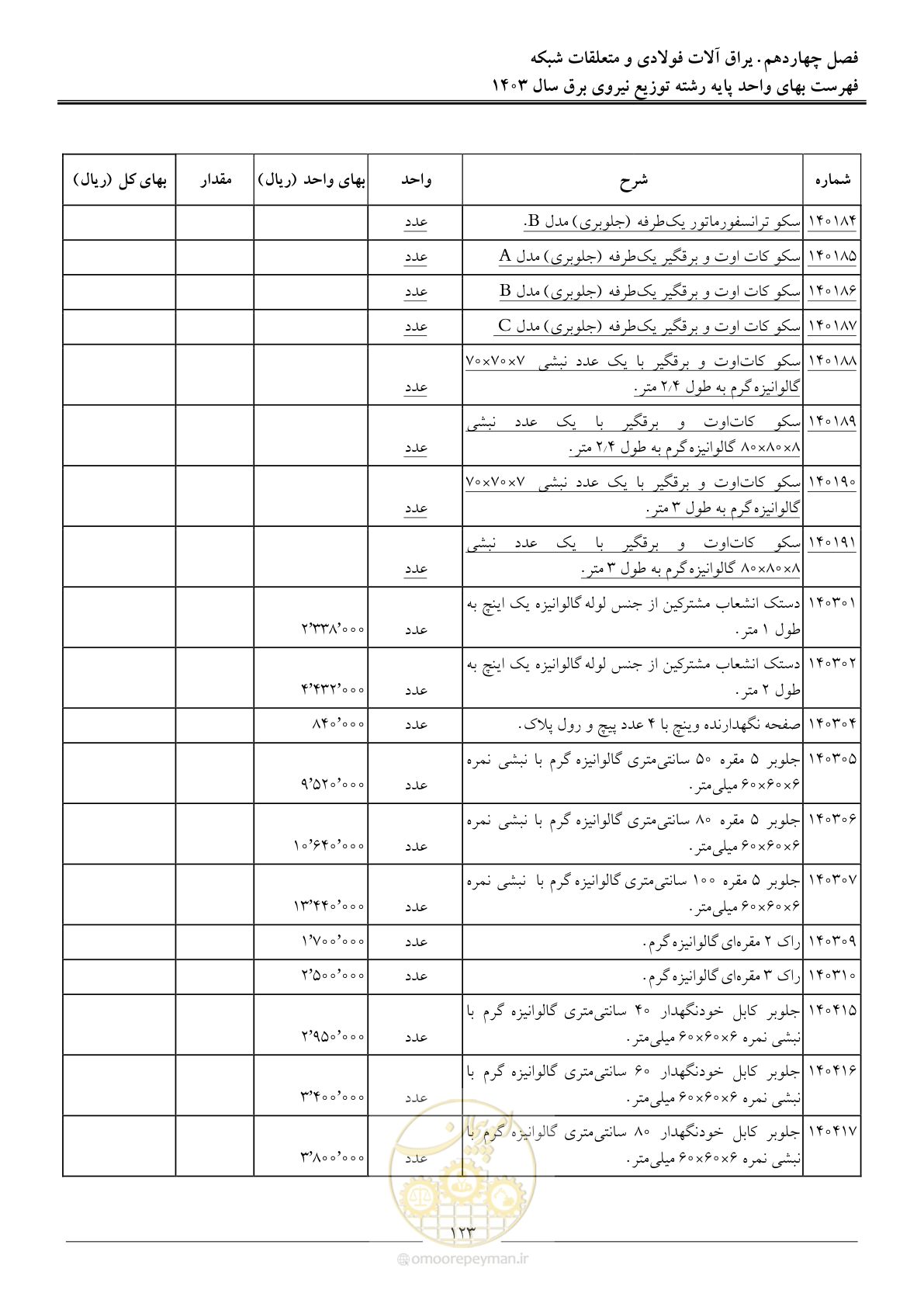 صفحه 126 از 222