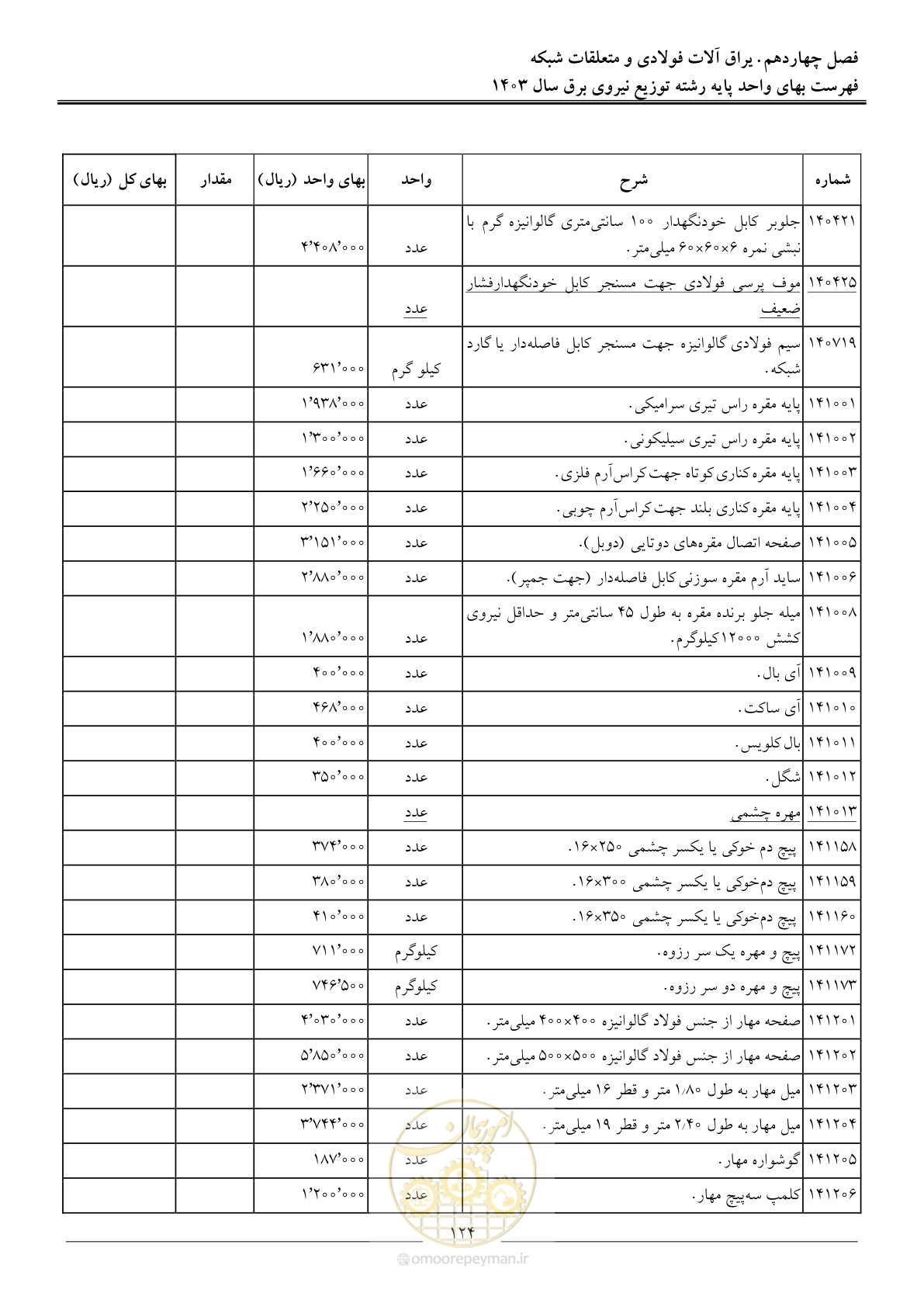 صفحه 127 از 222