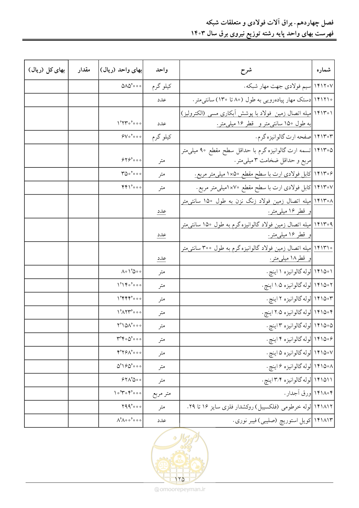 صفحه 128 از 222