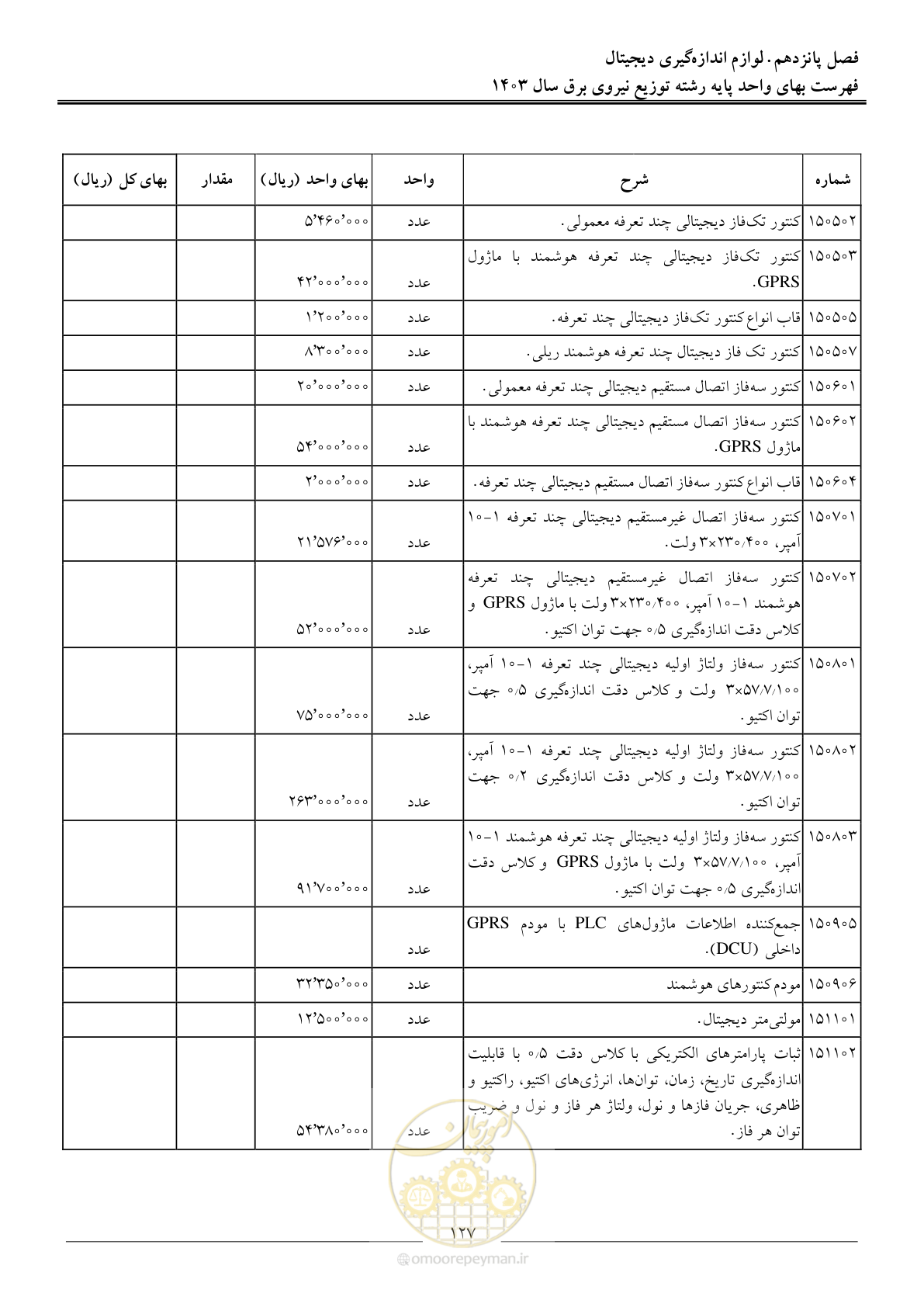 صفحه 130 از 222