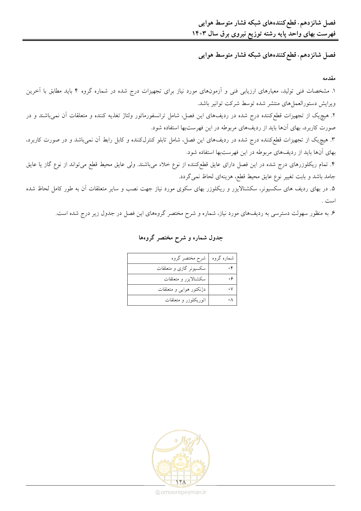 صفحه 131 از 222