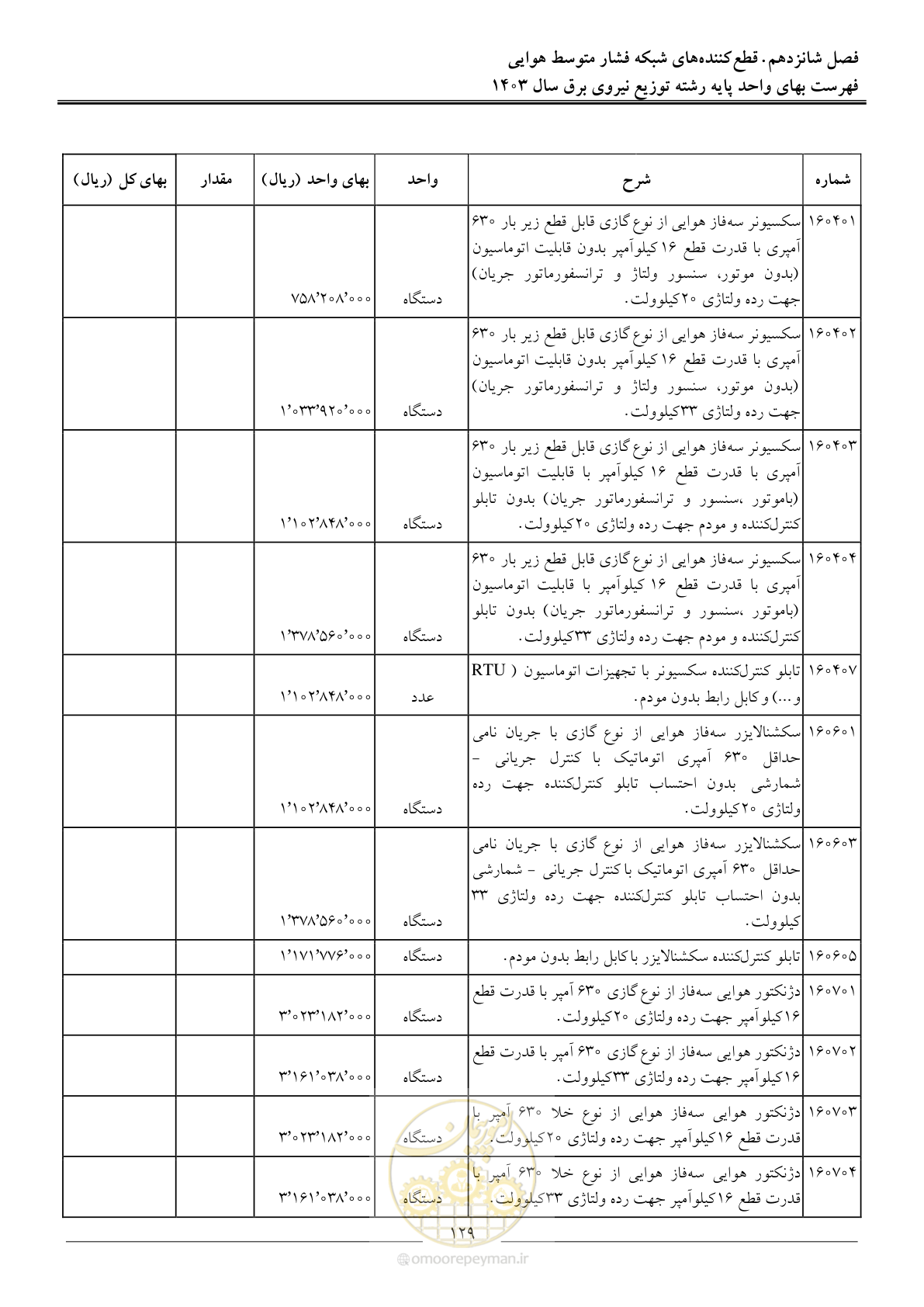صفحه 132 از 222