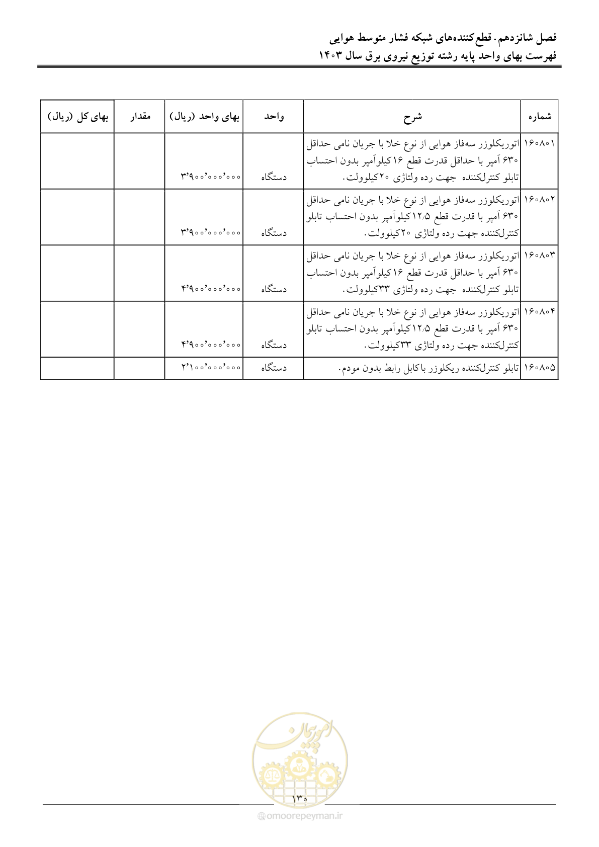 صفحه 133 از 222