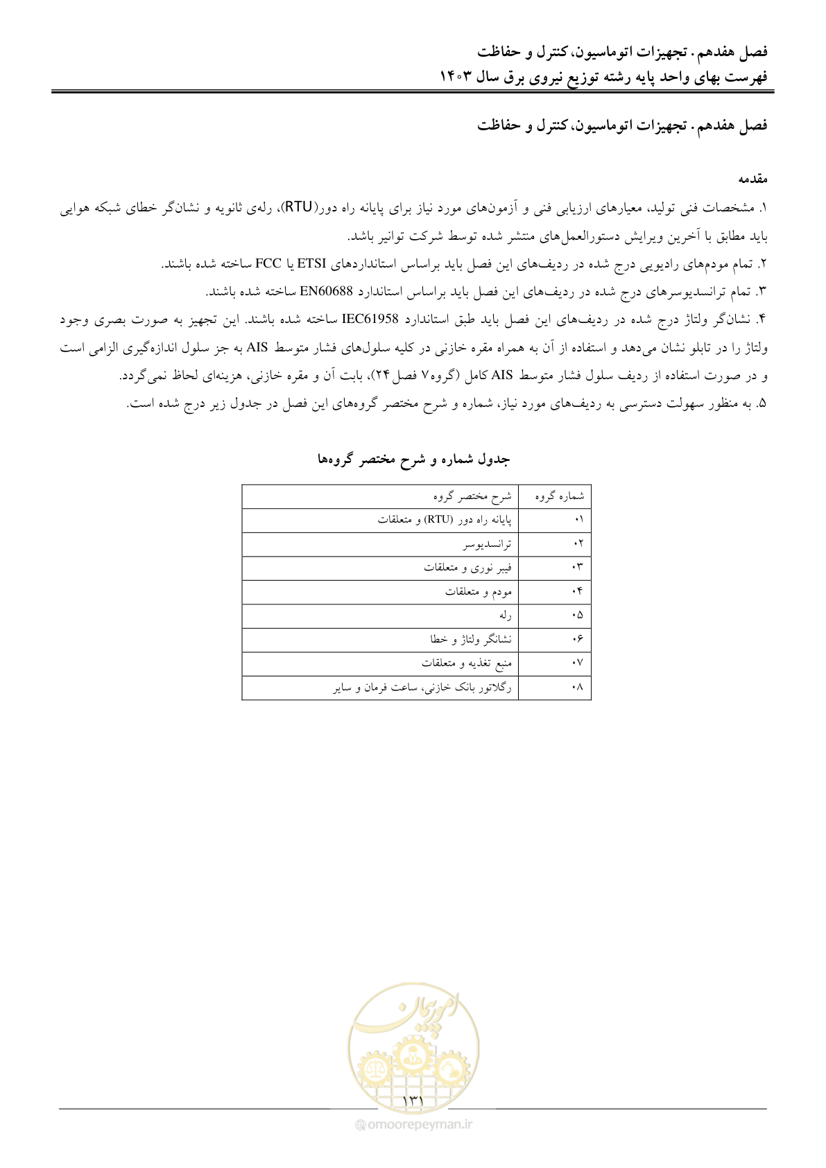 صفحه 134 از 222