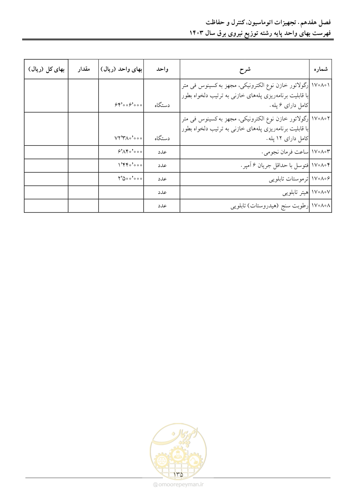 صفحه 138 از 222