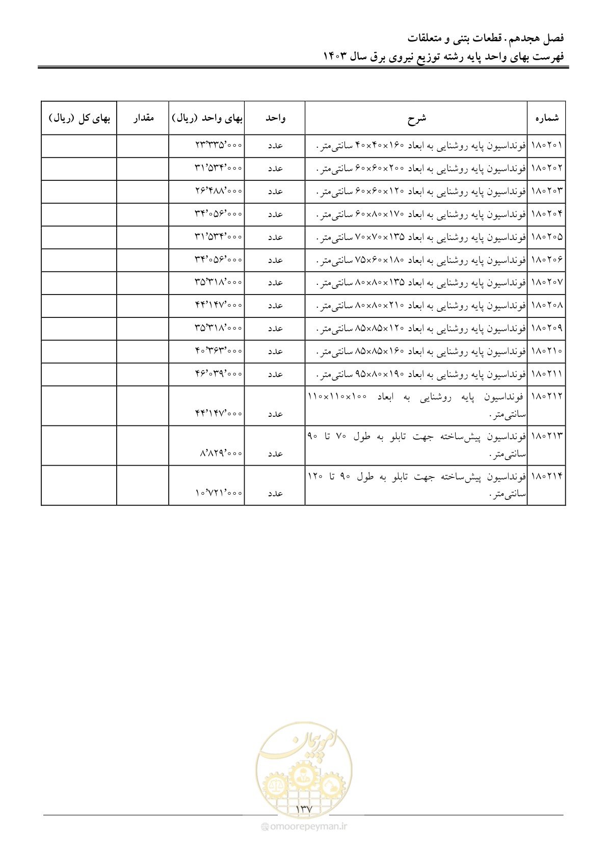 صفحه 140 از 222