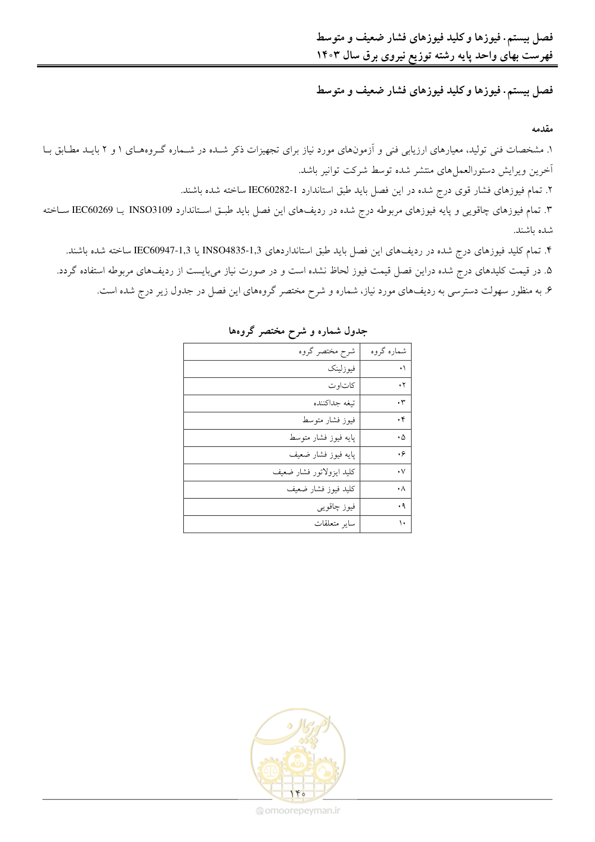 صفحه 143 از 222