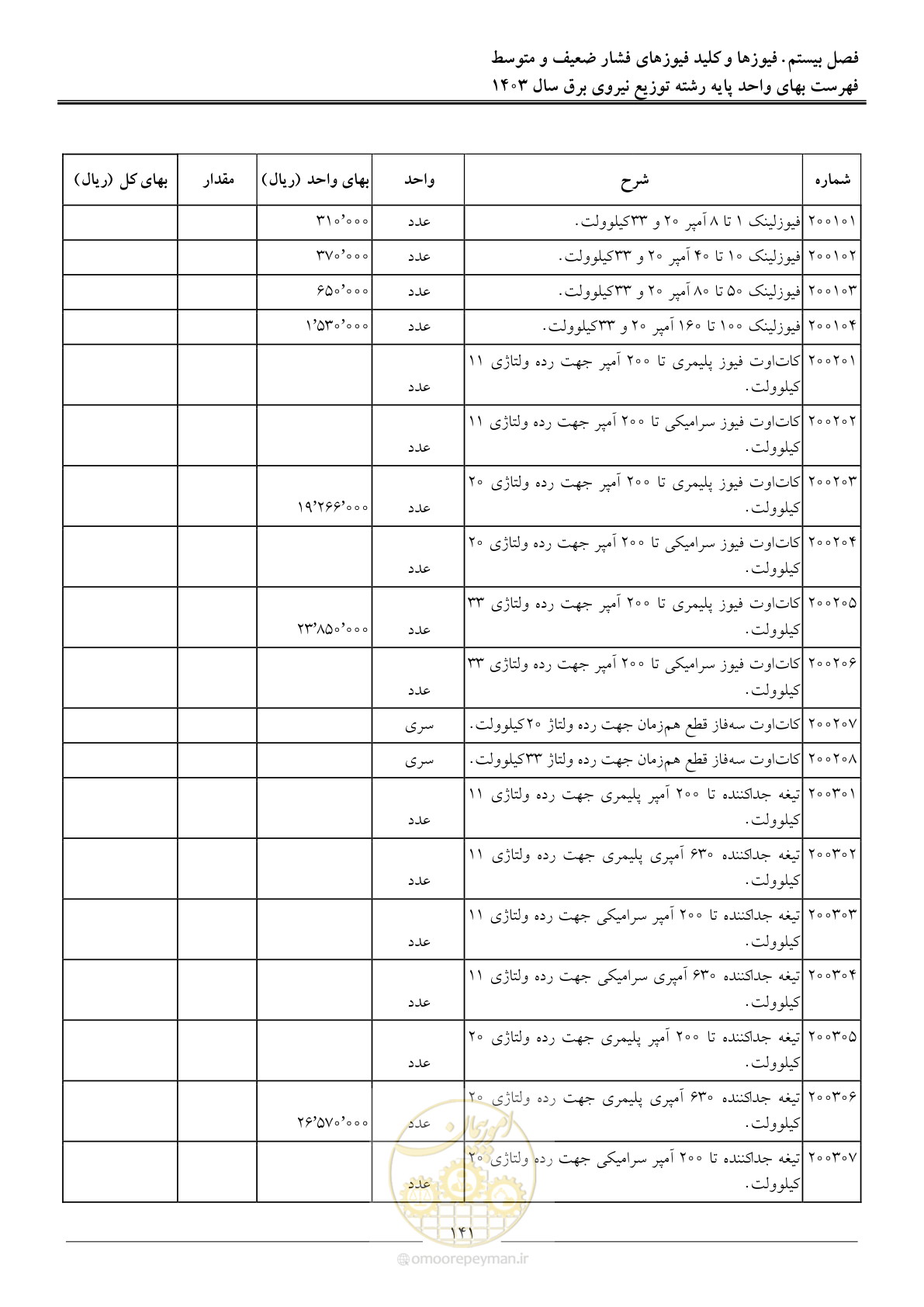 صفحه 144 از 222