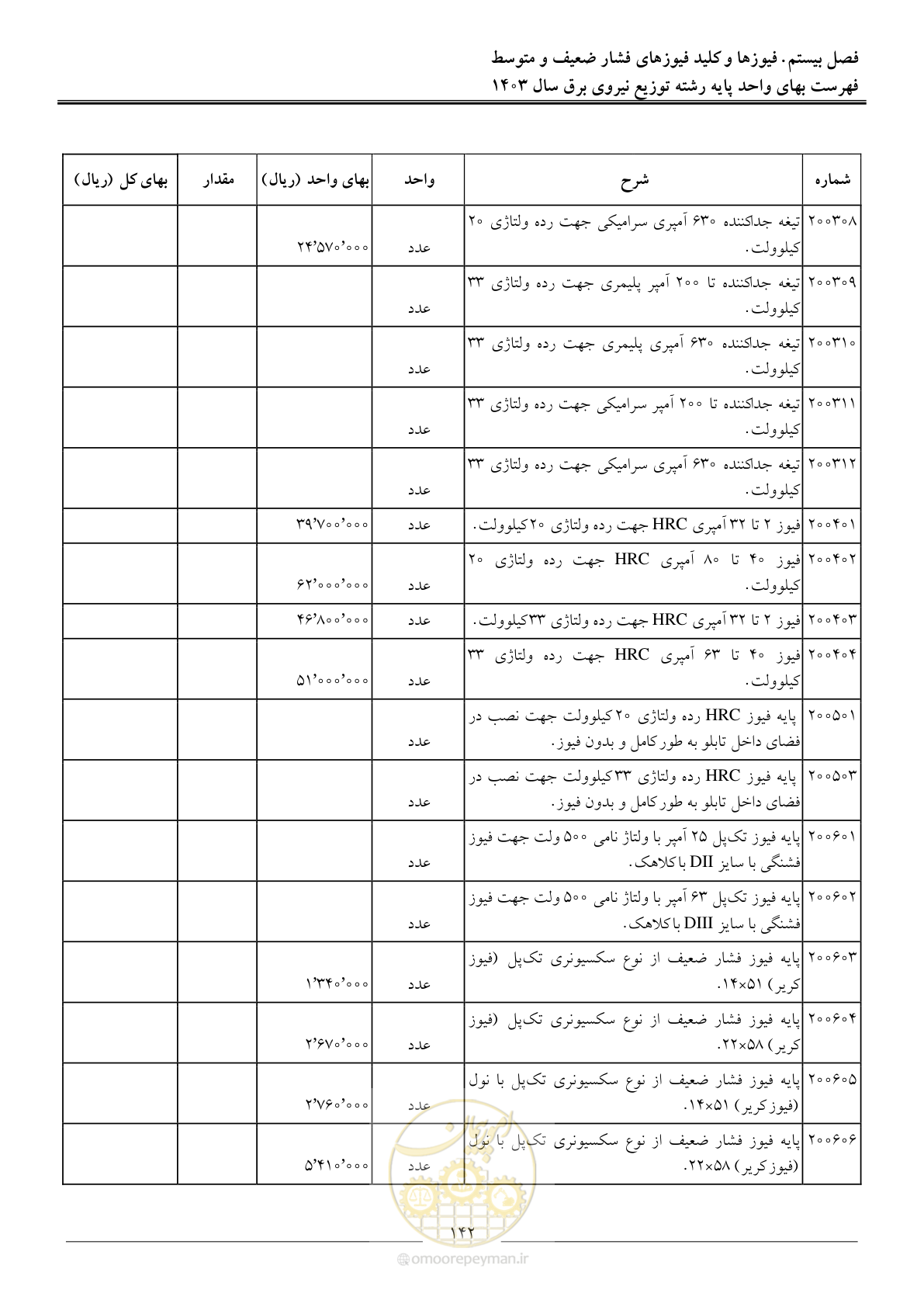صفحه 145 از 222