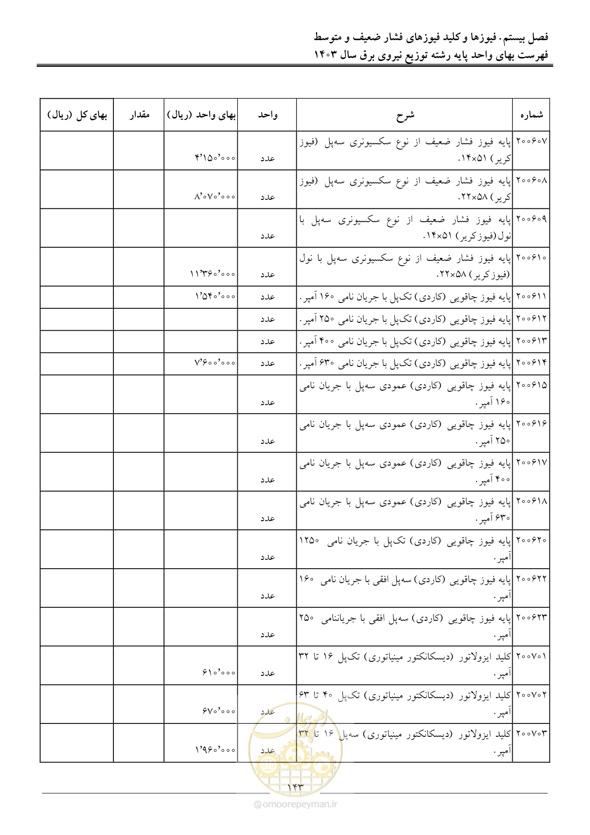 صفحه 146 از 222