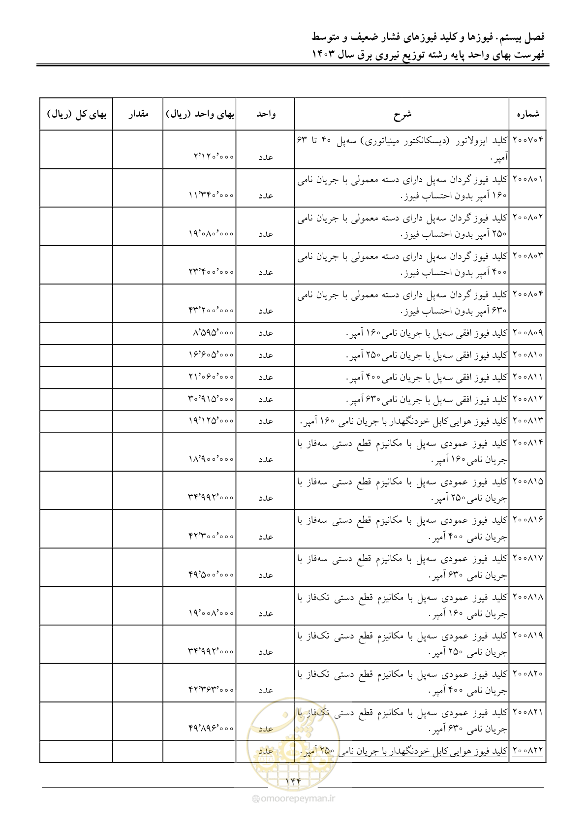 صفحه 147 از 222