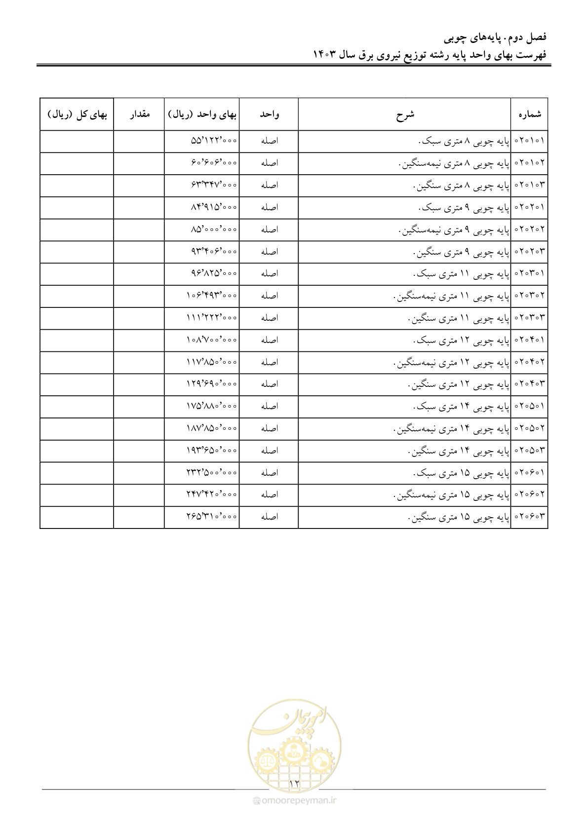 صفحه 15 از 222