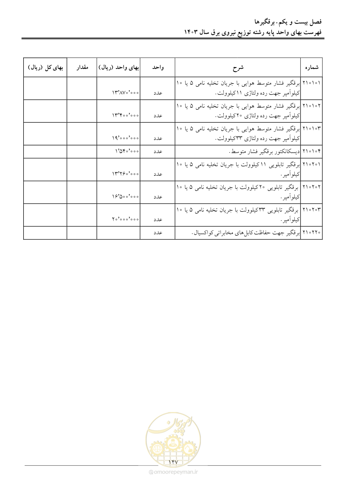 صفحه 150 از 222