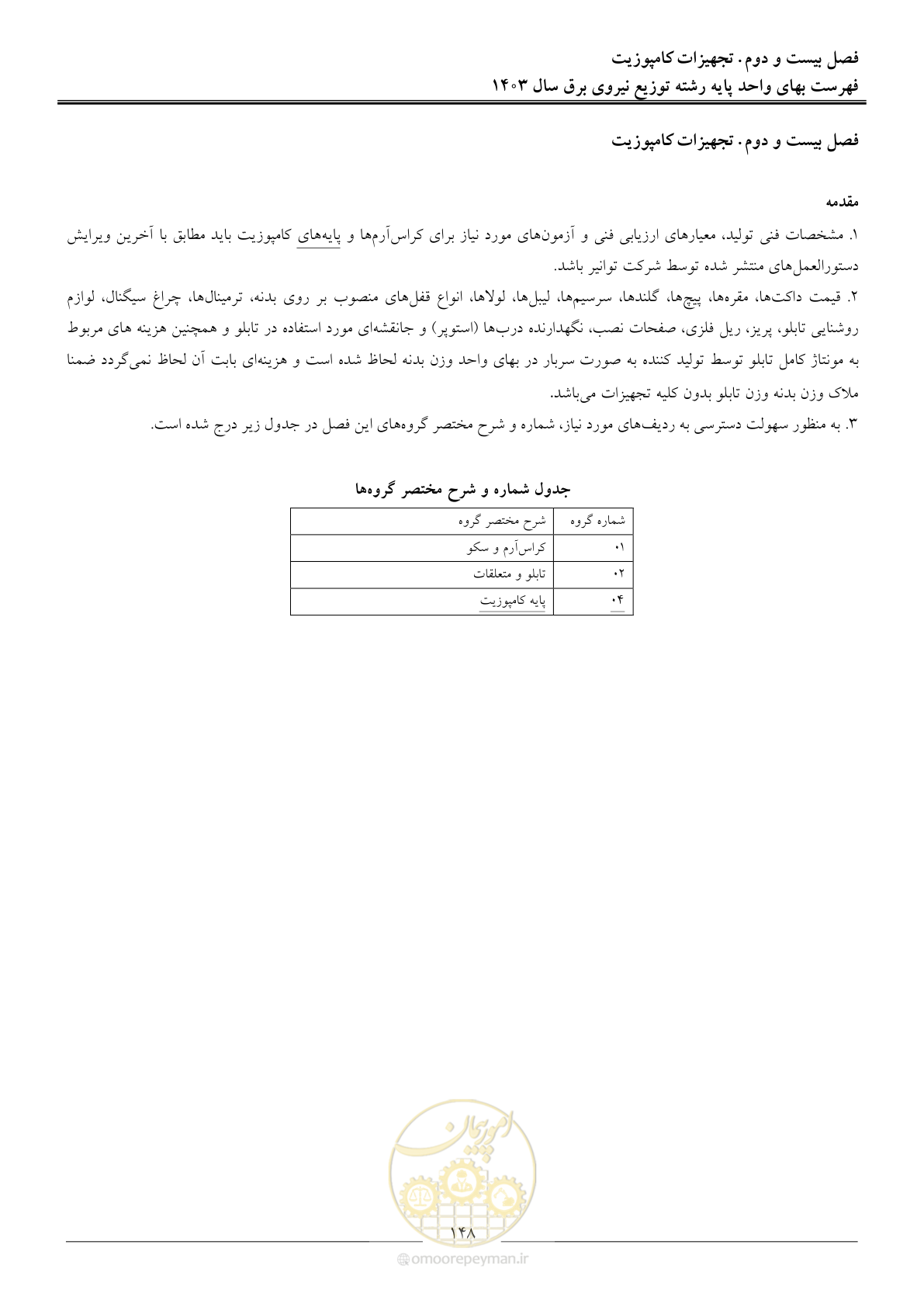 صفحه 151 از 222
