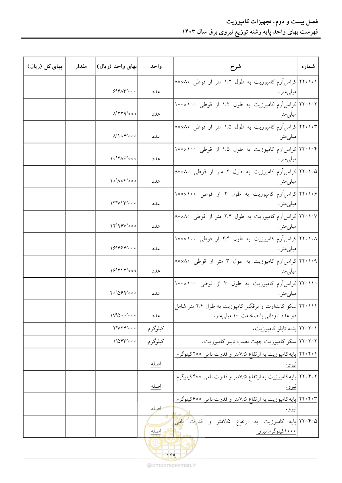 صفحه 152 از 222