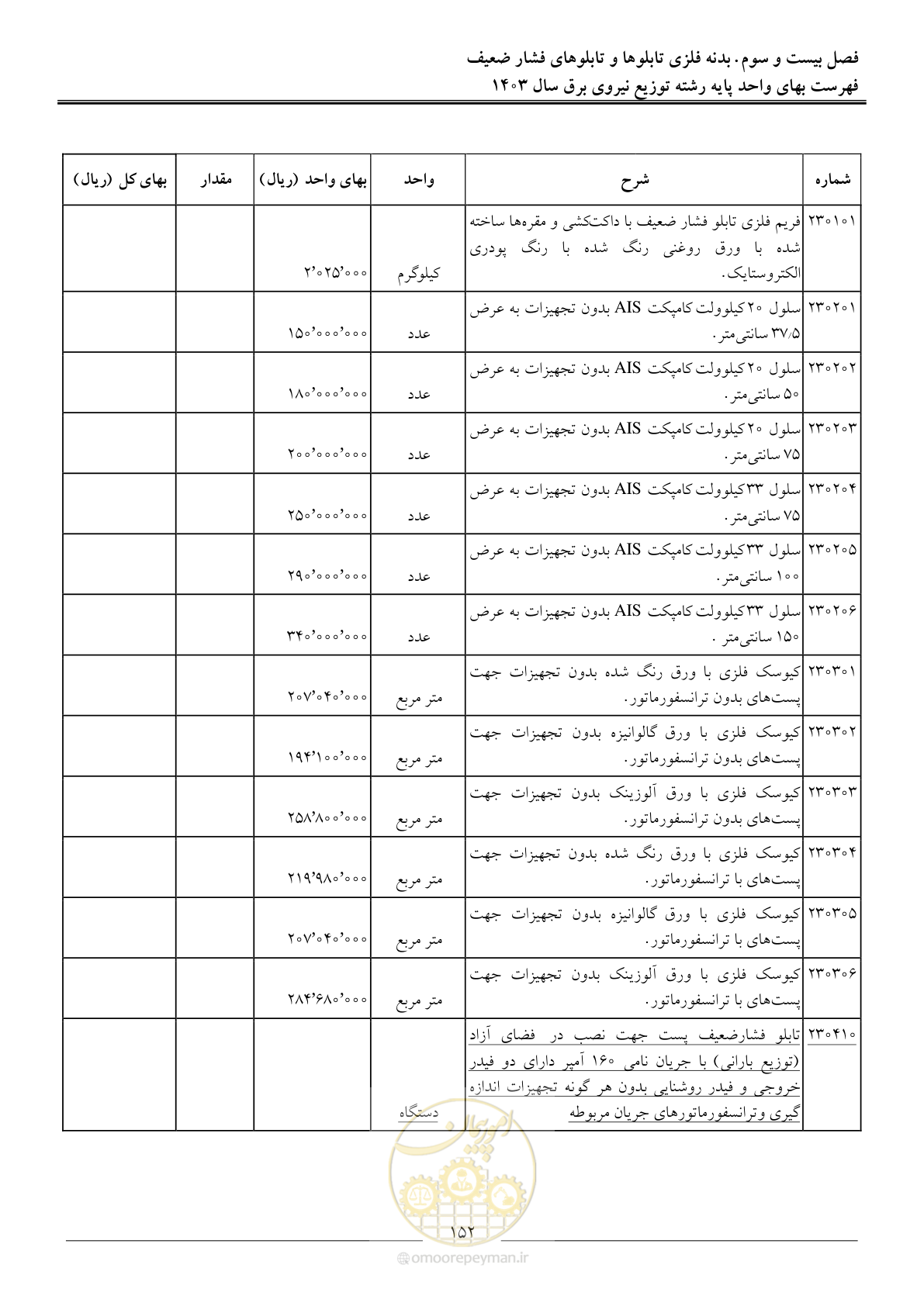 صفحه 155 از 222