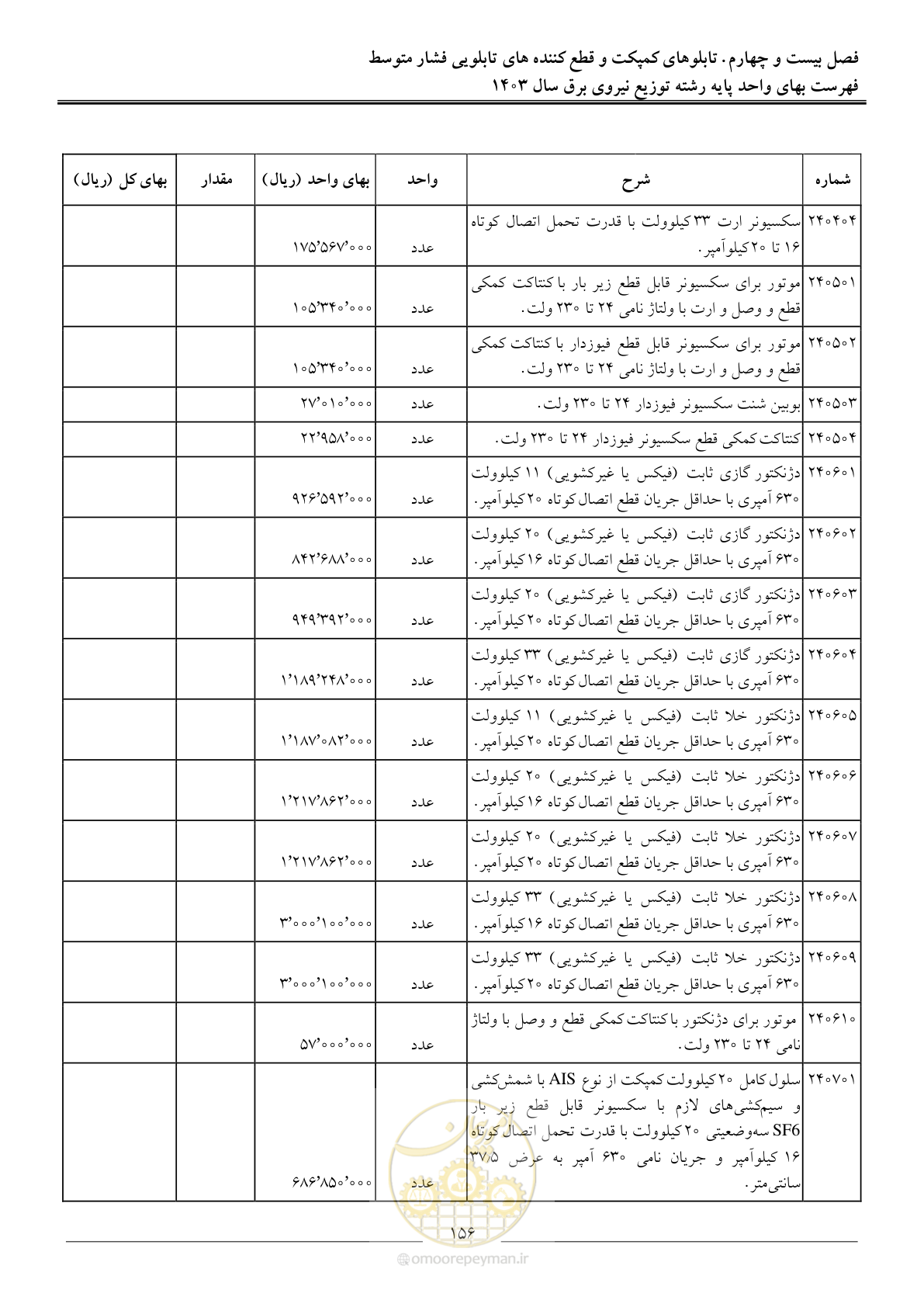 صفحه 159 از 222