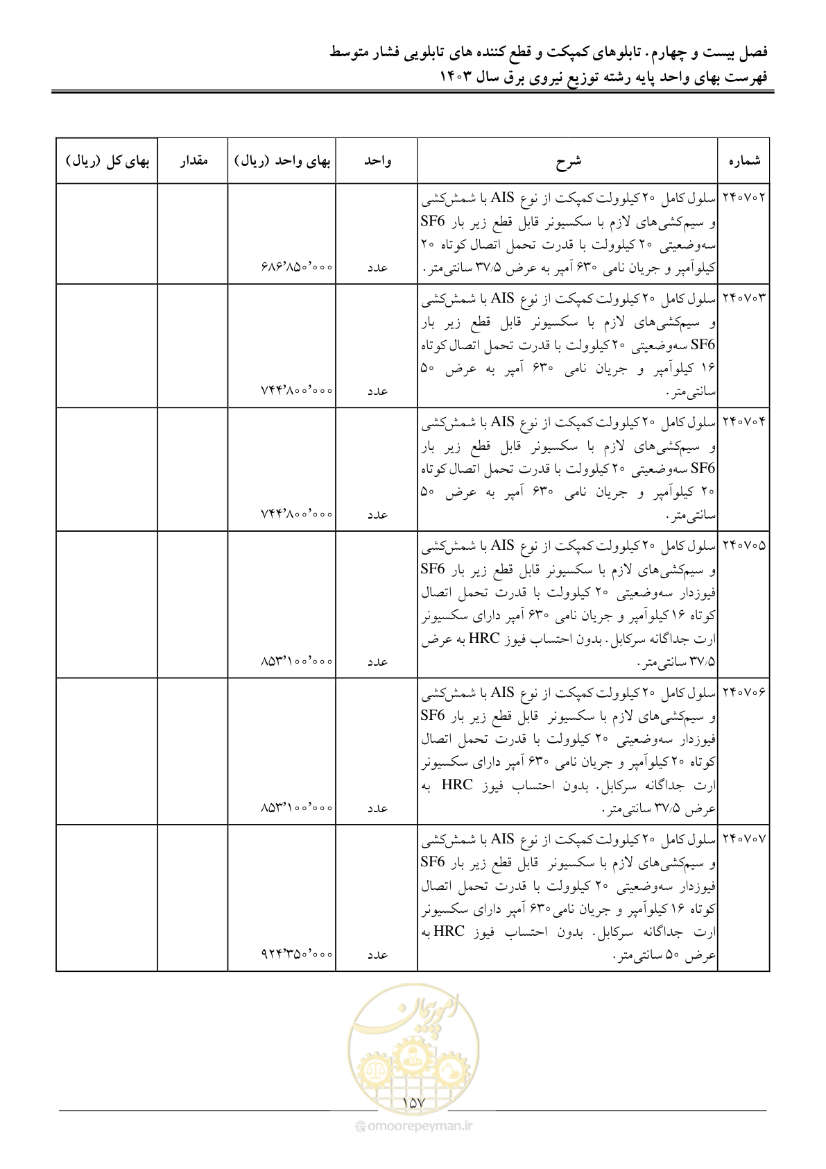 صفحه 160 از 222