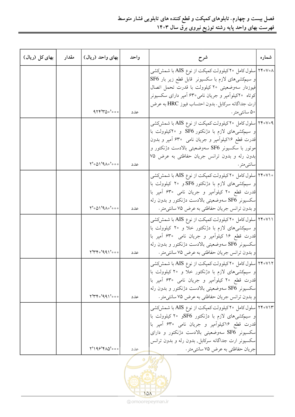 صفحه 161 از 222