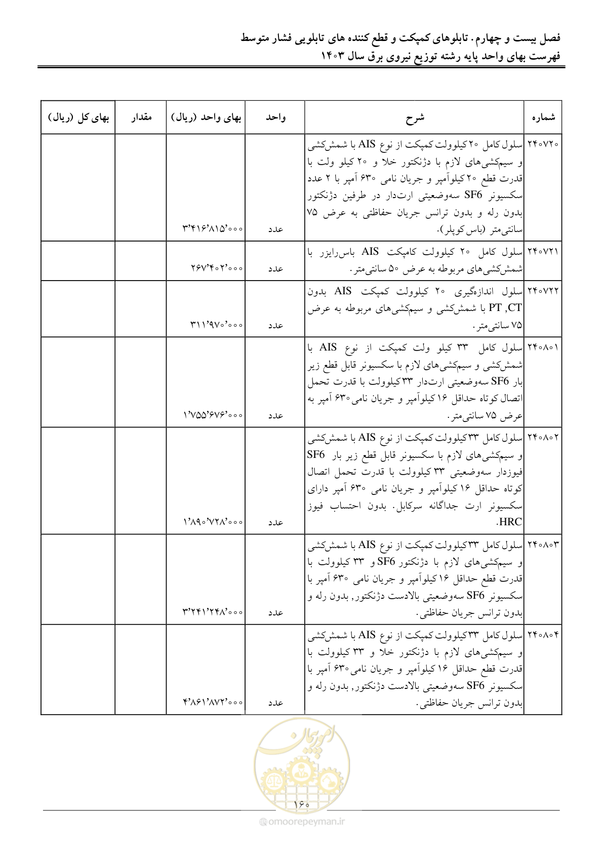 صفحه 163 از 222
