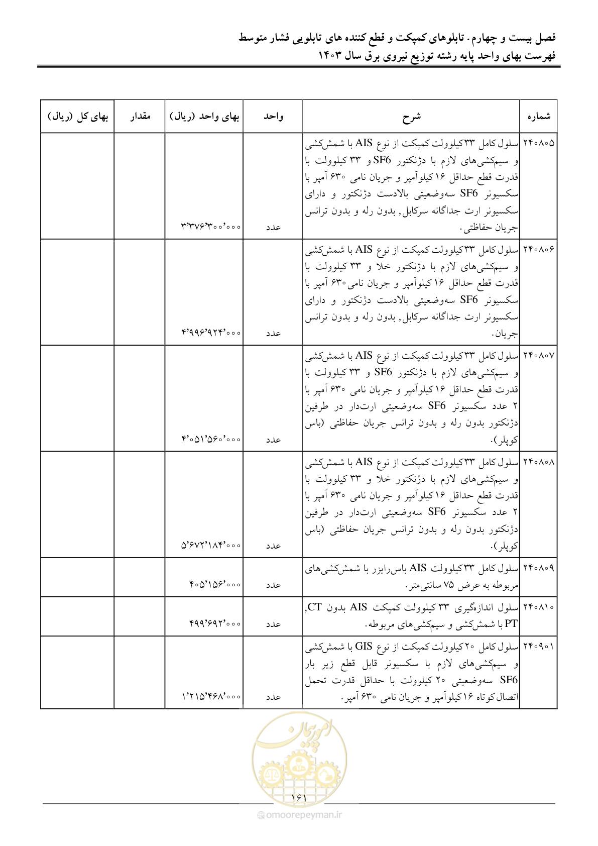 صفحه 164 از 222