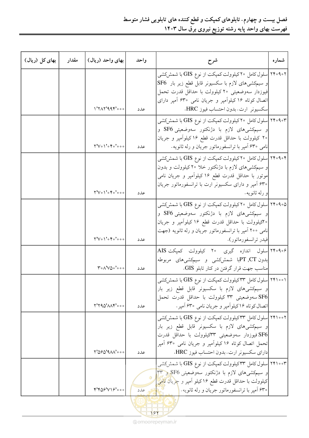 صفحه 165 از 222