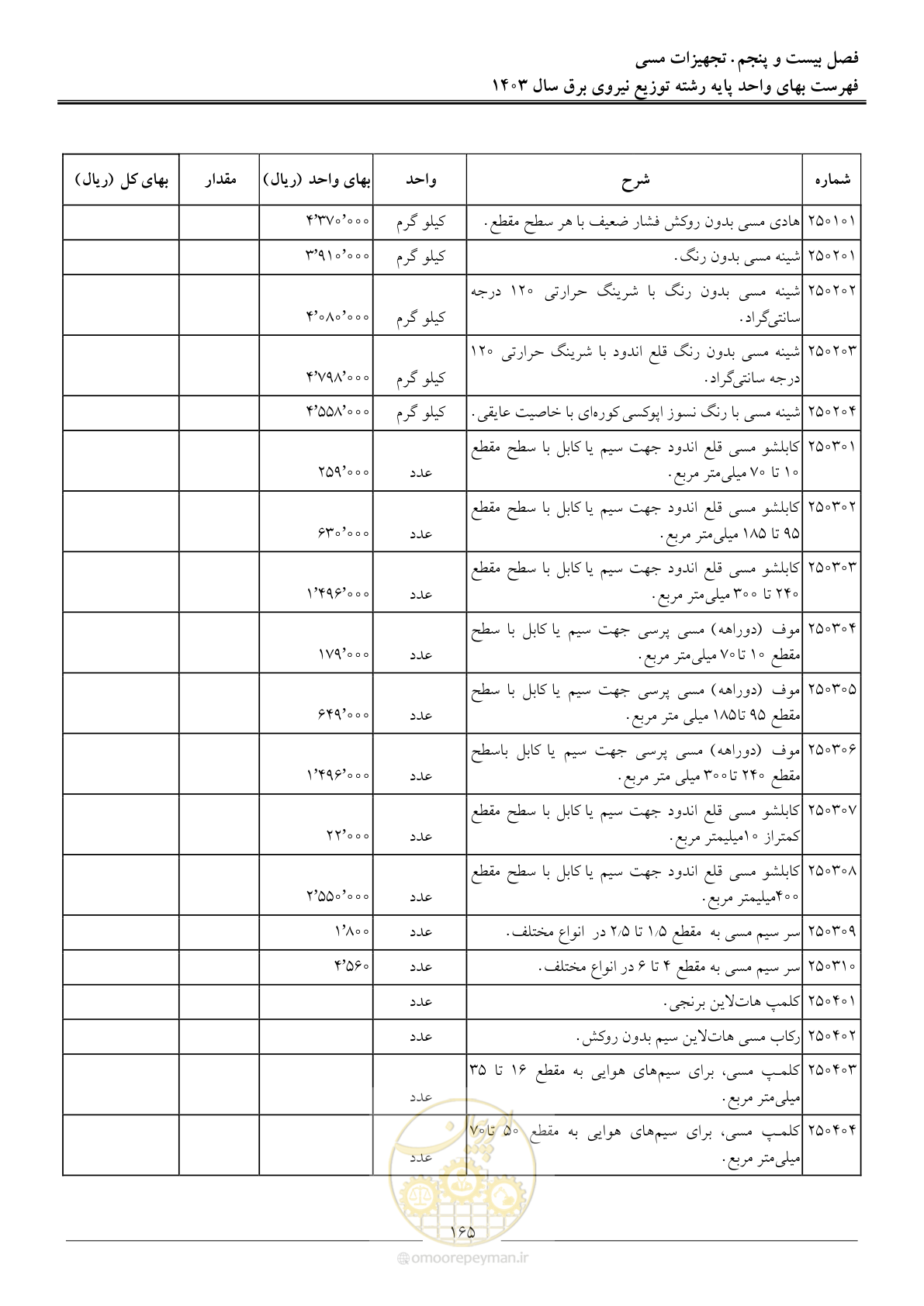 صفحه 168 از 222