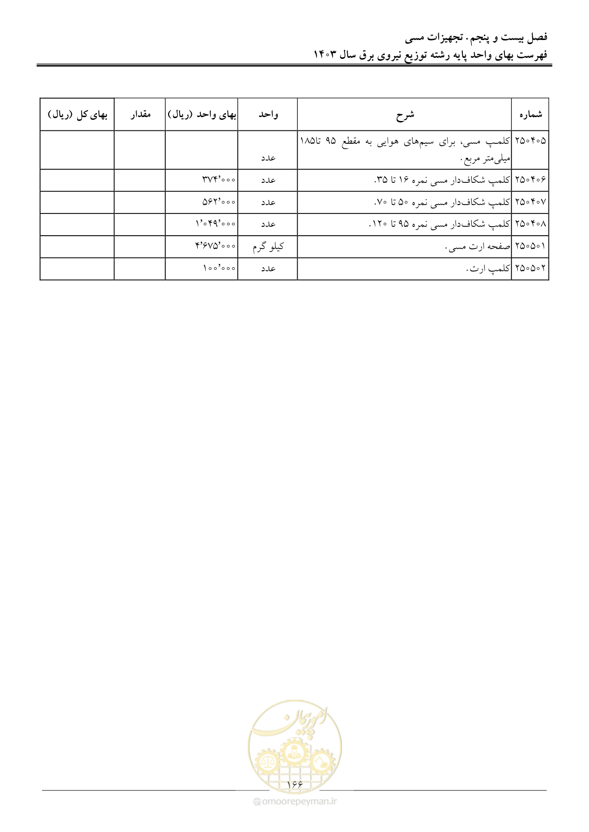 صفحه 169 از 222