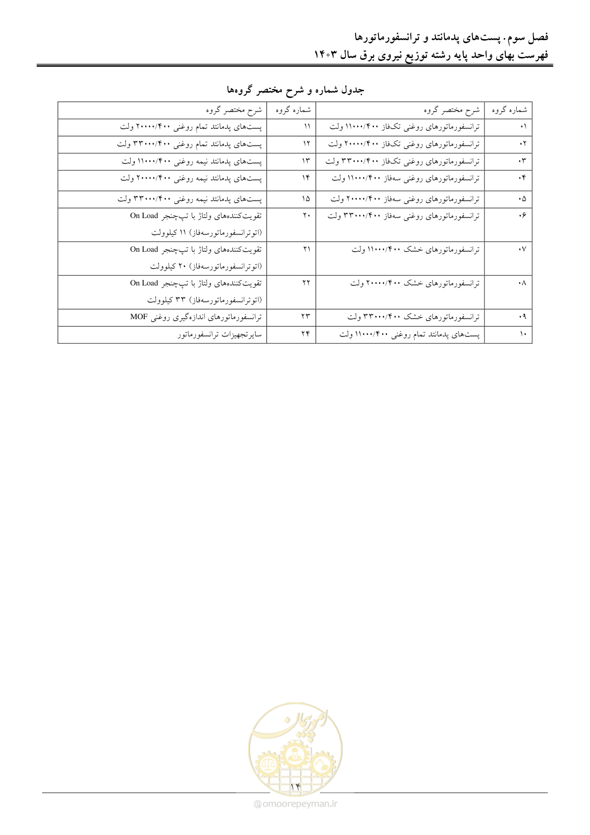 صفحه 17 از 222