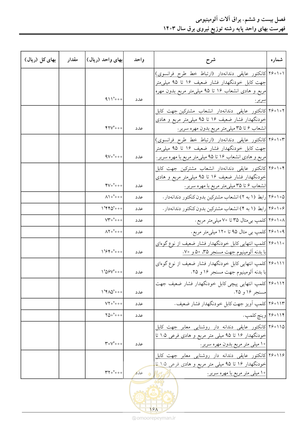 صفحه 171 از 222
