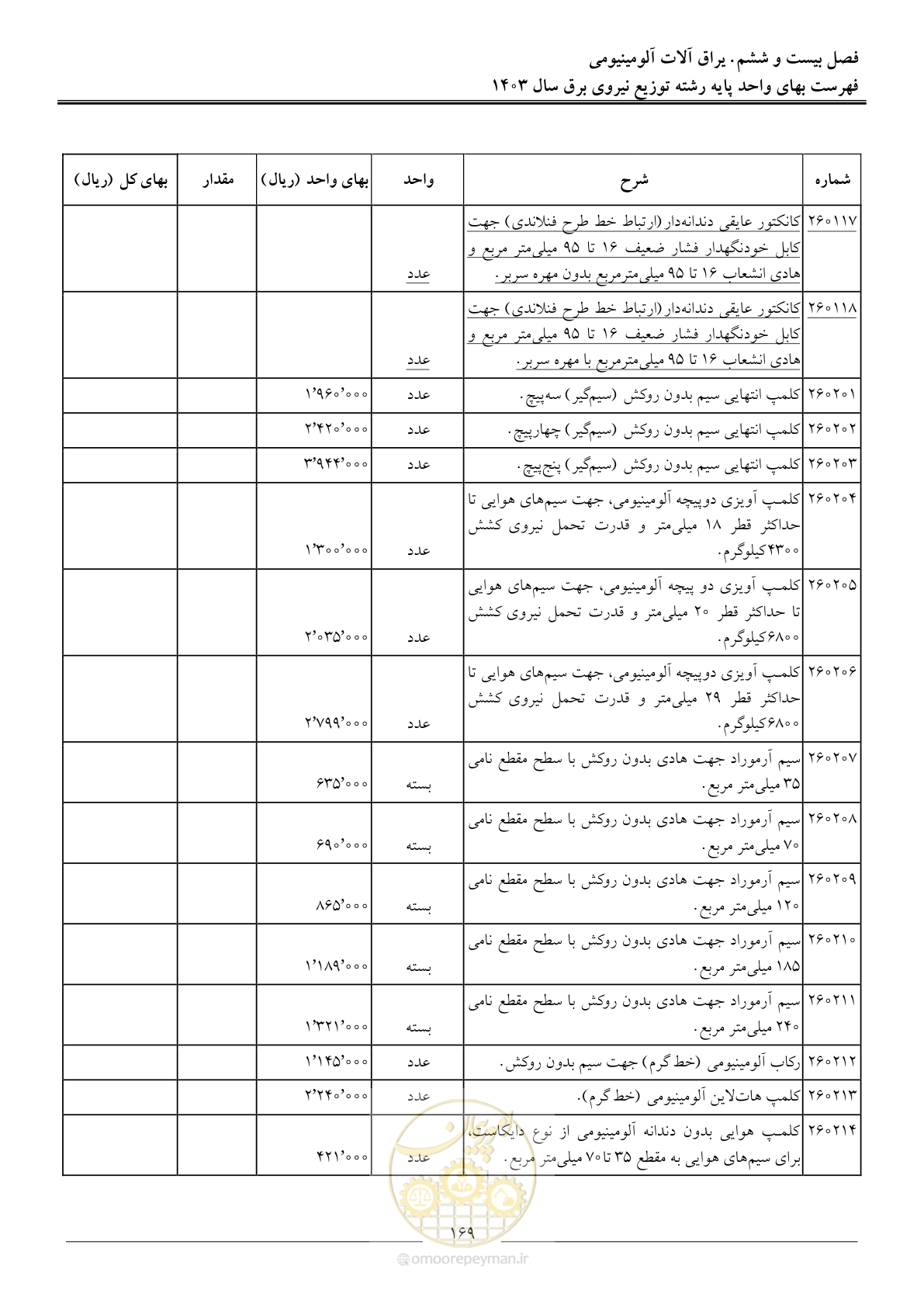 صفحه 172 از 222