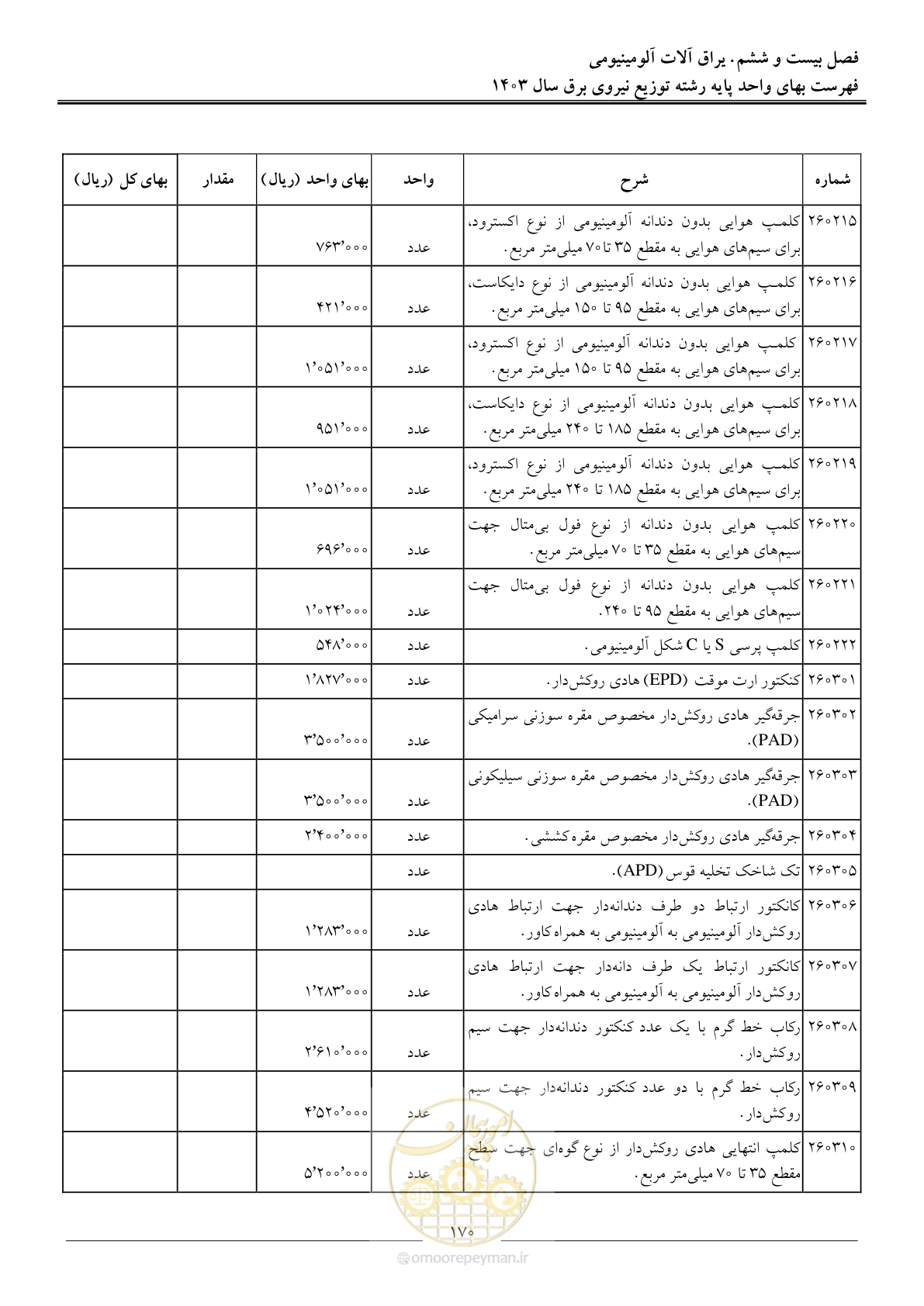 صفحه 173 از 222