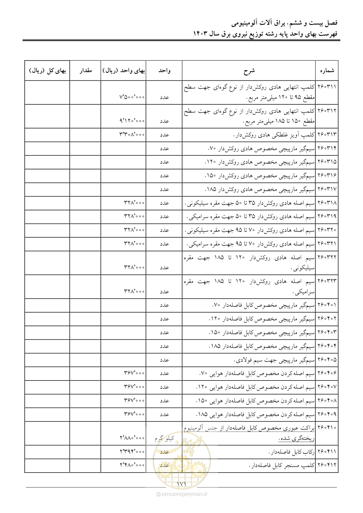 صفحه 174 از 222