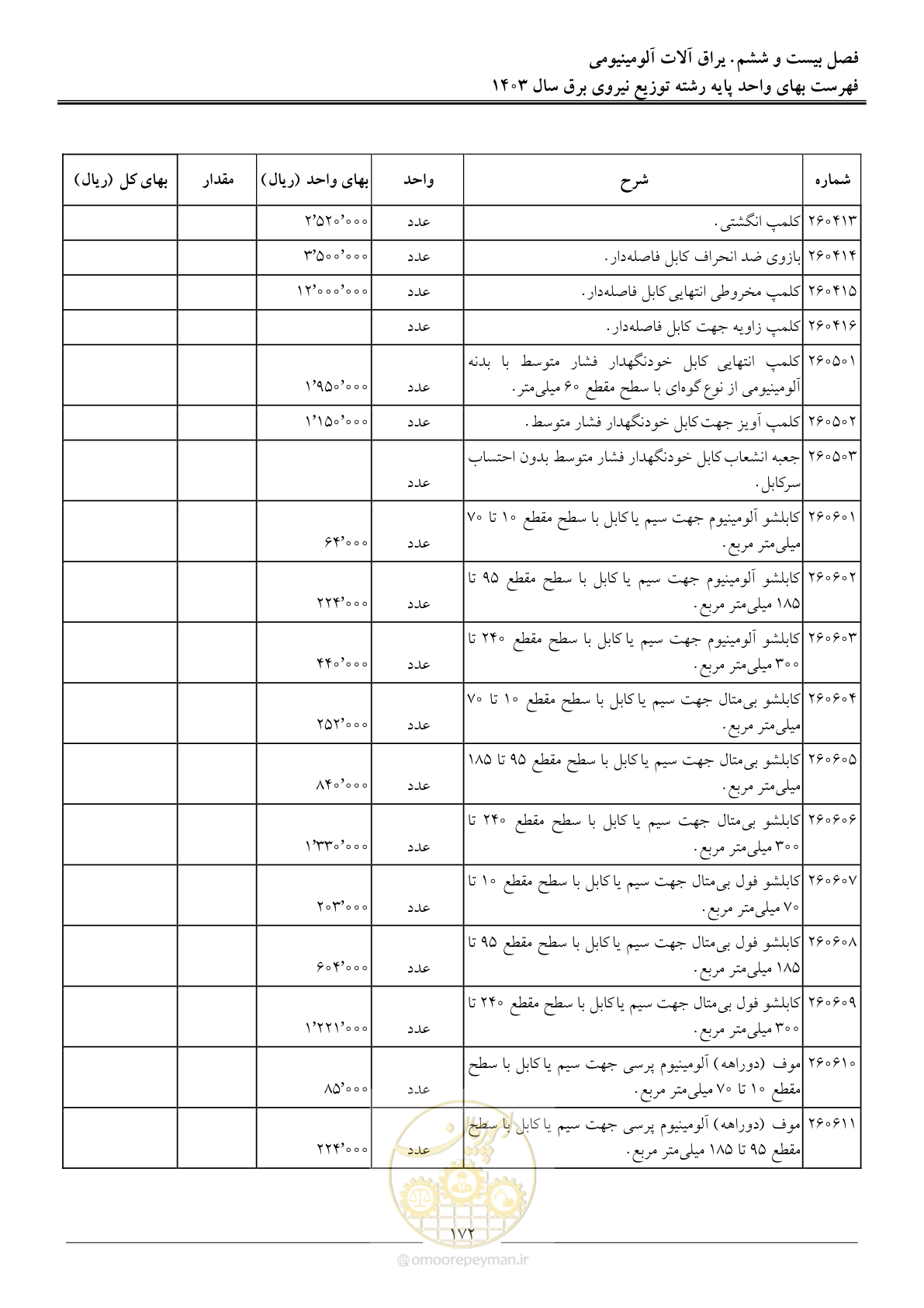 صفحه 175 از 222